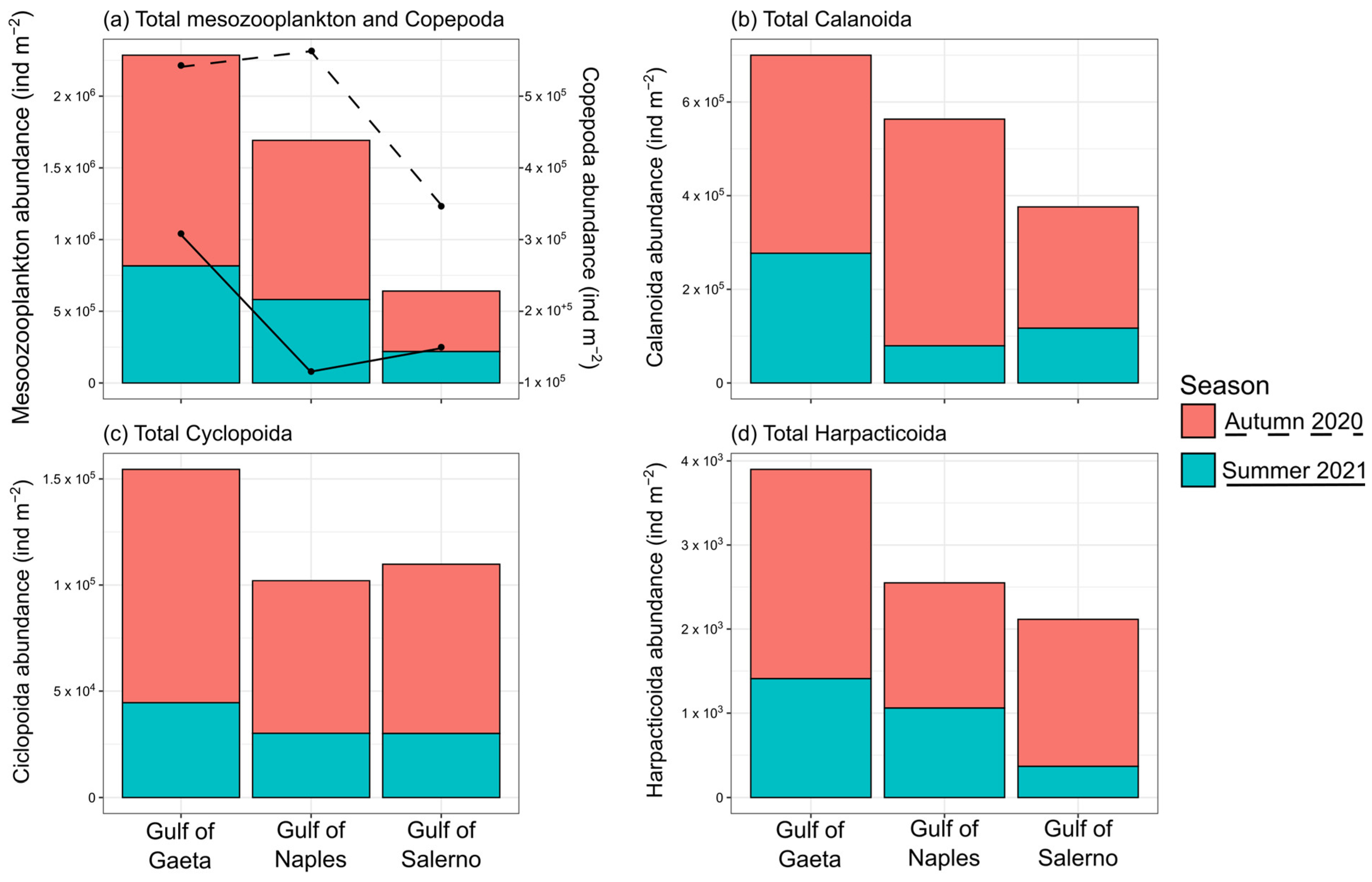 Environments 11 00113 g003 Environments 11 00113 g003