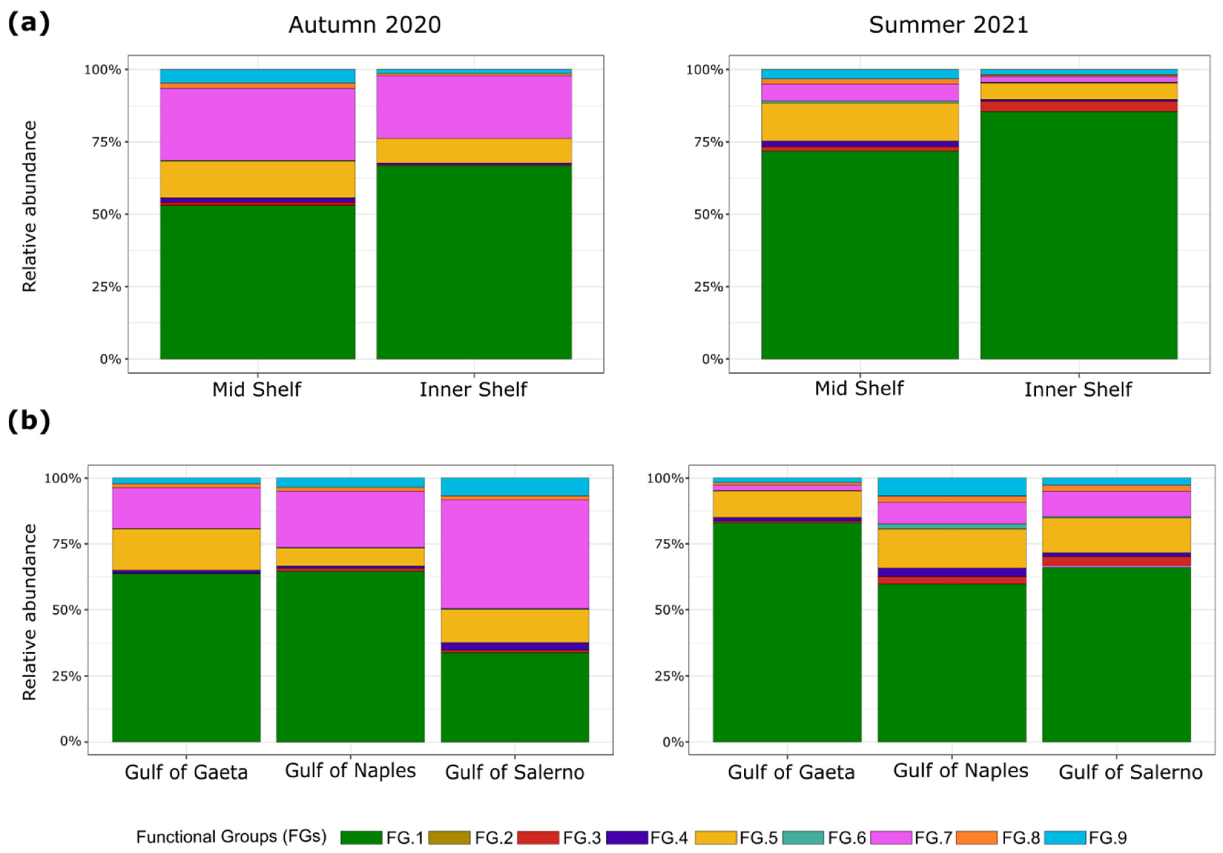 Environments 11 00113 g005 Environments 11 00113 g005