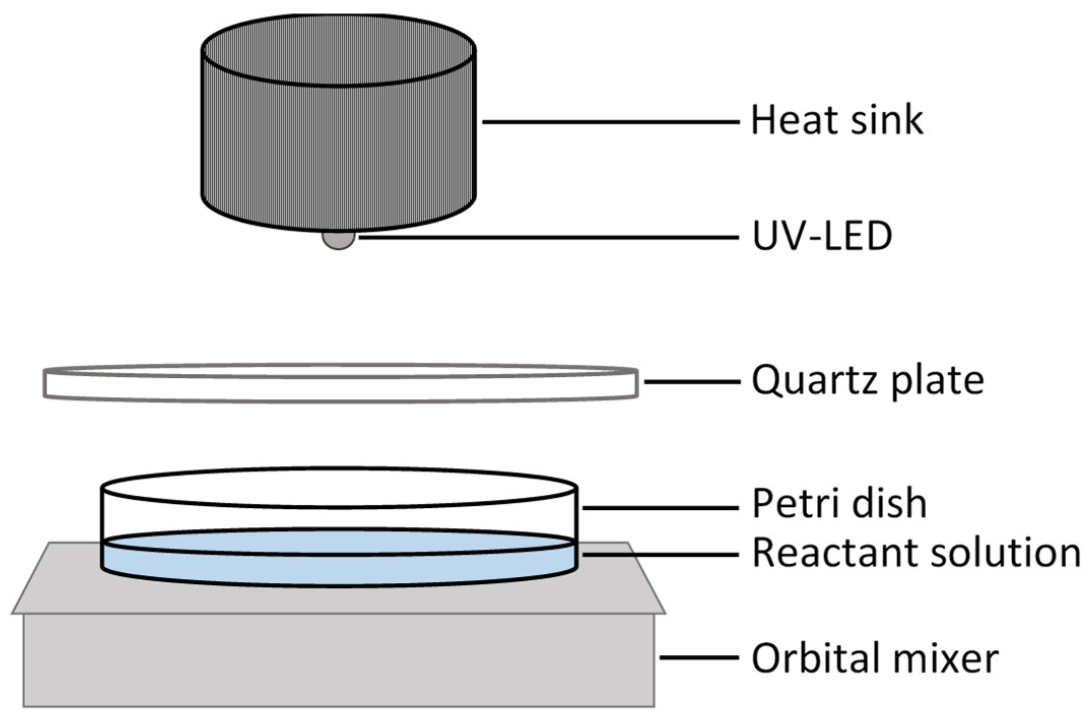Environments 11 00114 g001