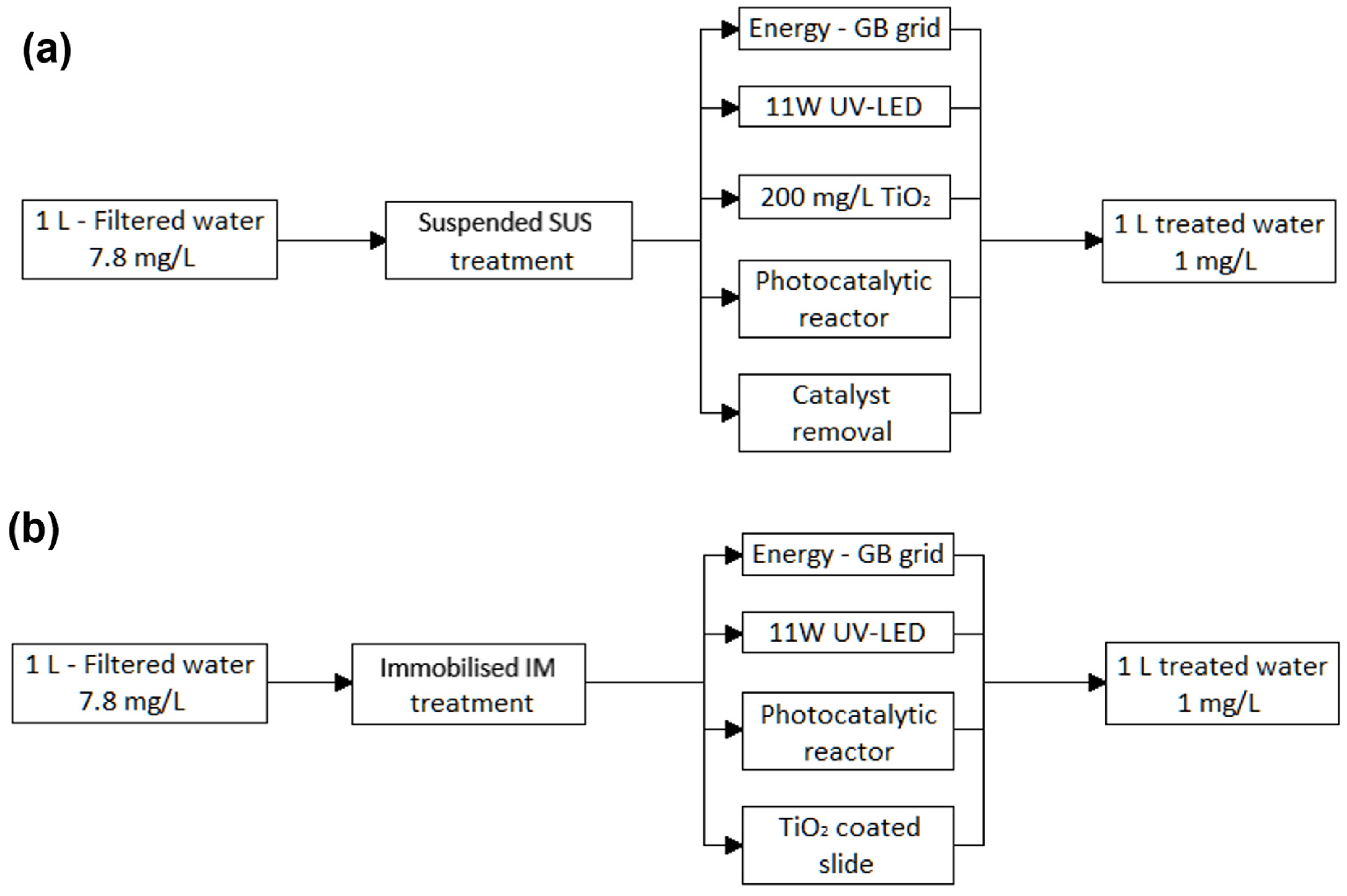 Environments 11 00114 g002