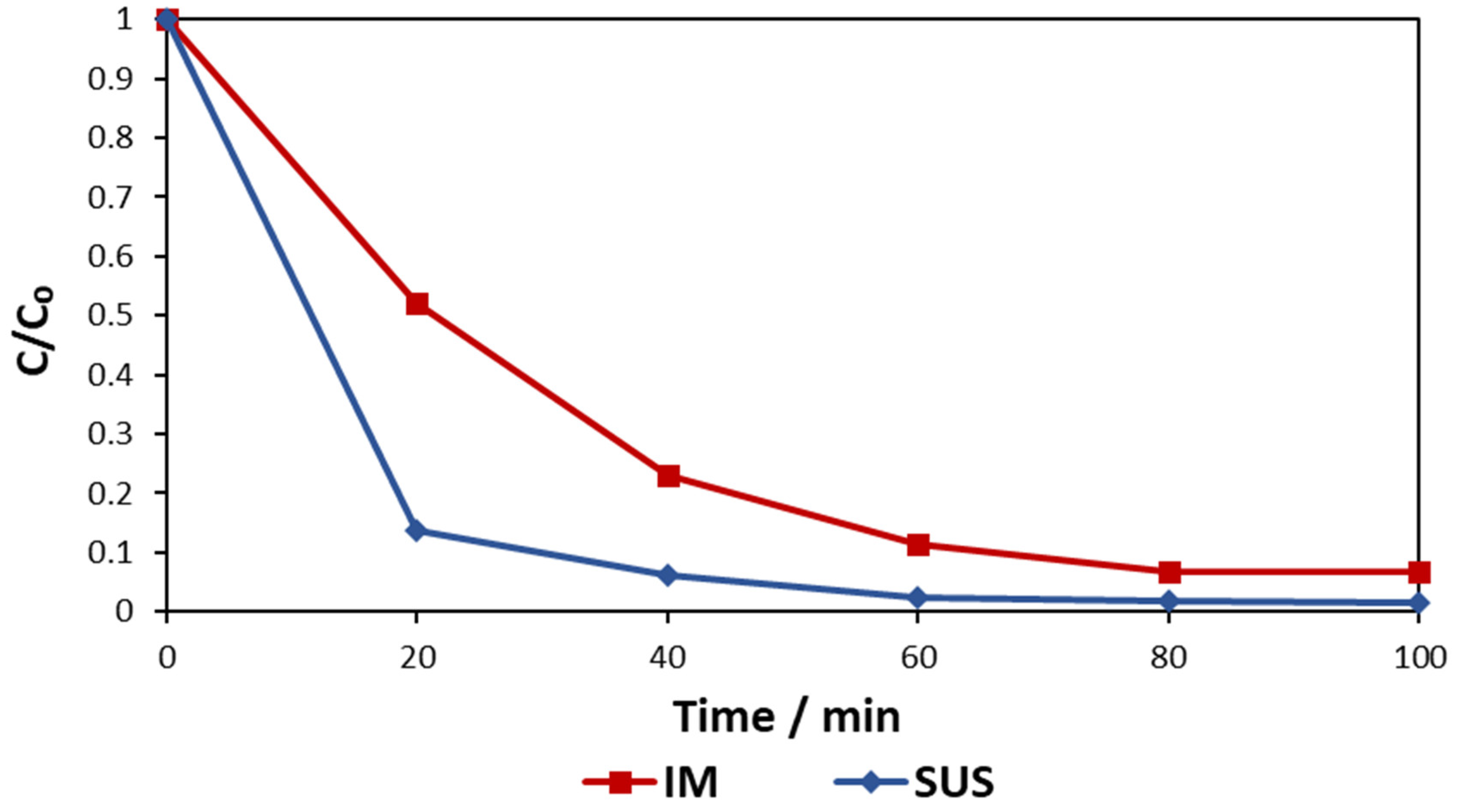 Environments 11 00114 g003