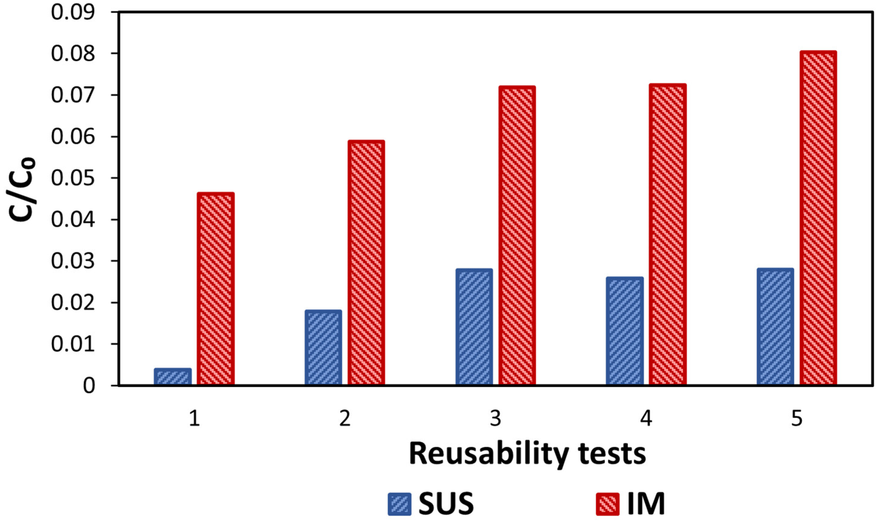 Environments 11 00114 g004