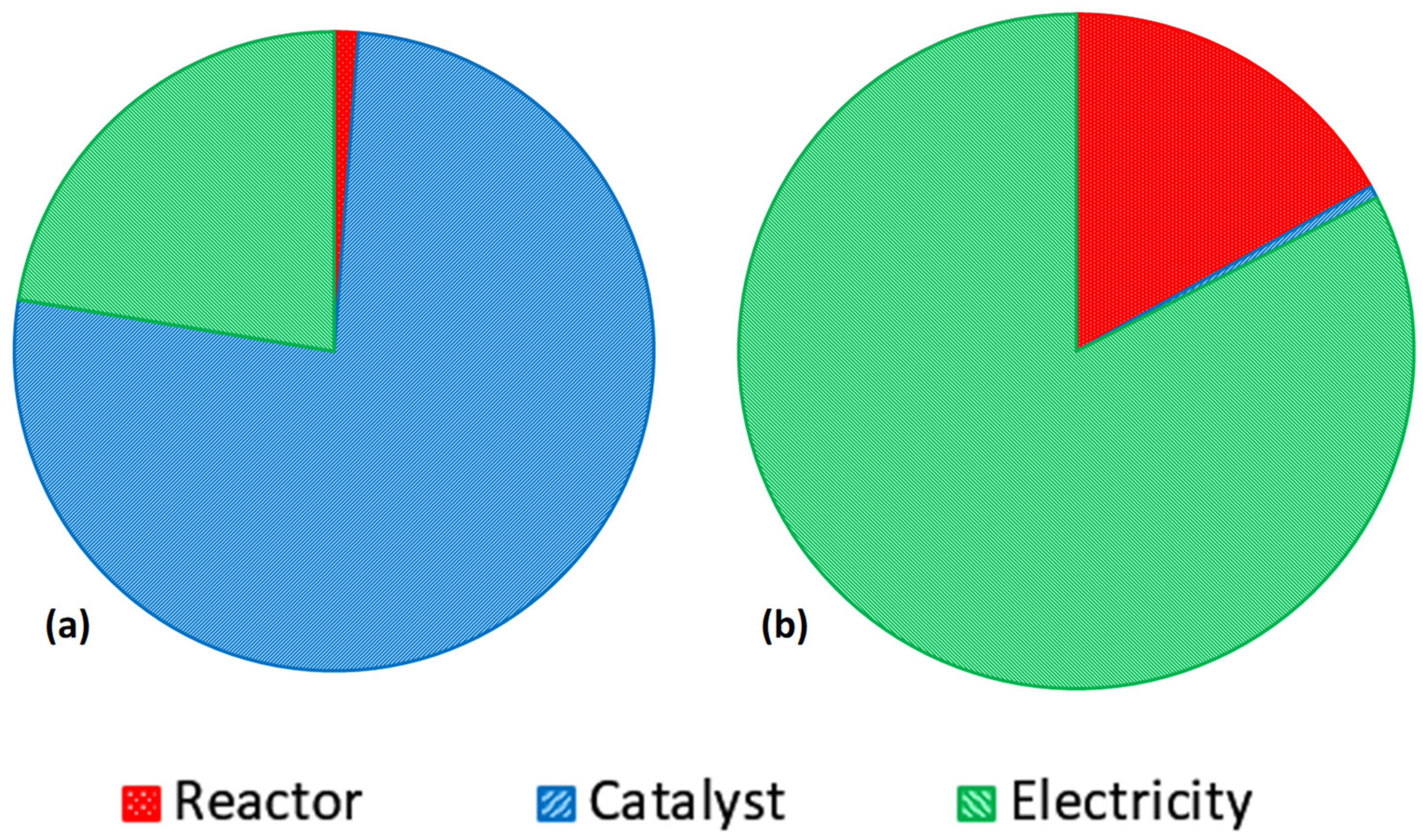 Environments 11 00114 g005