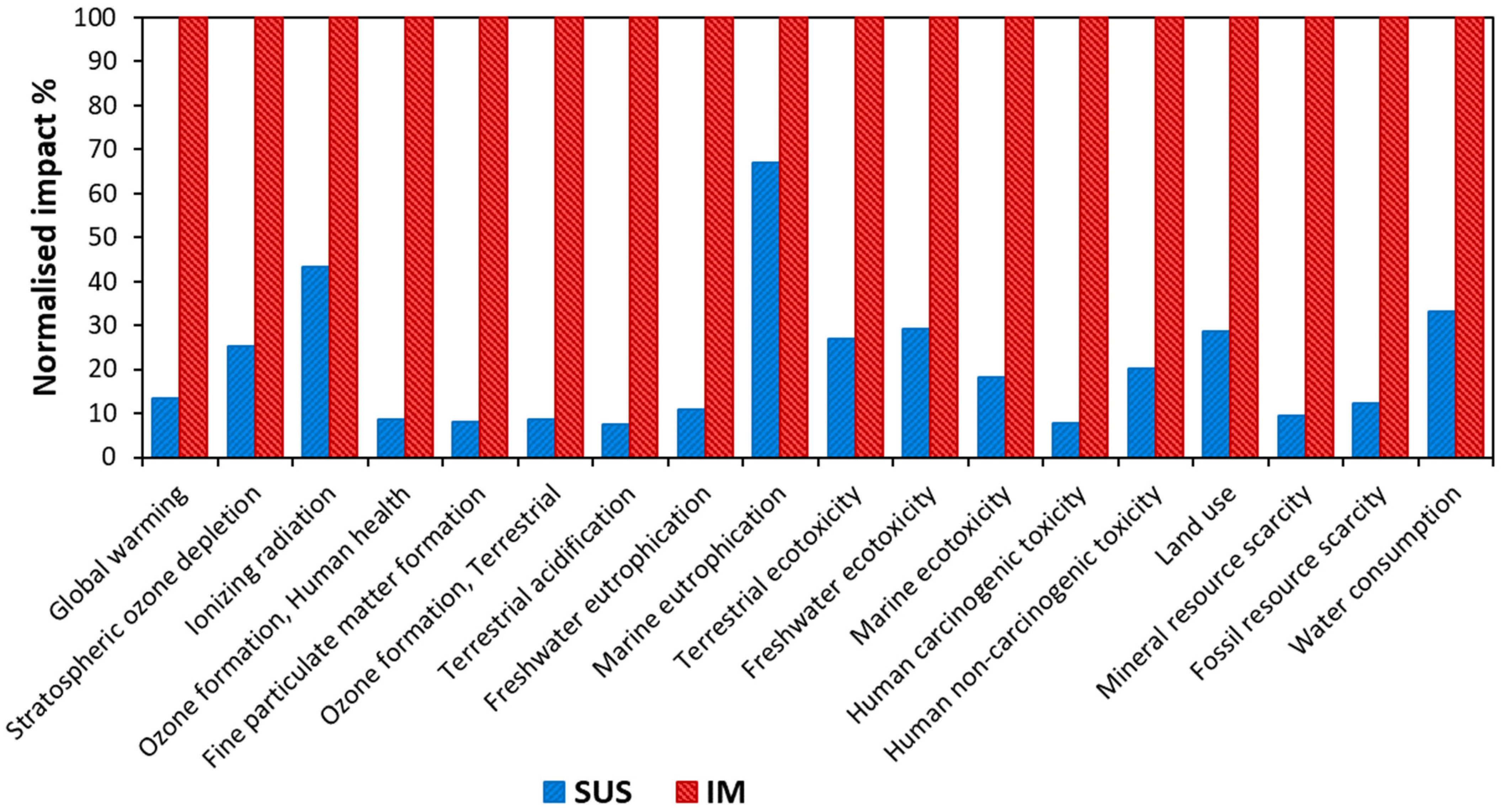 Environments 11 00114 g006