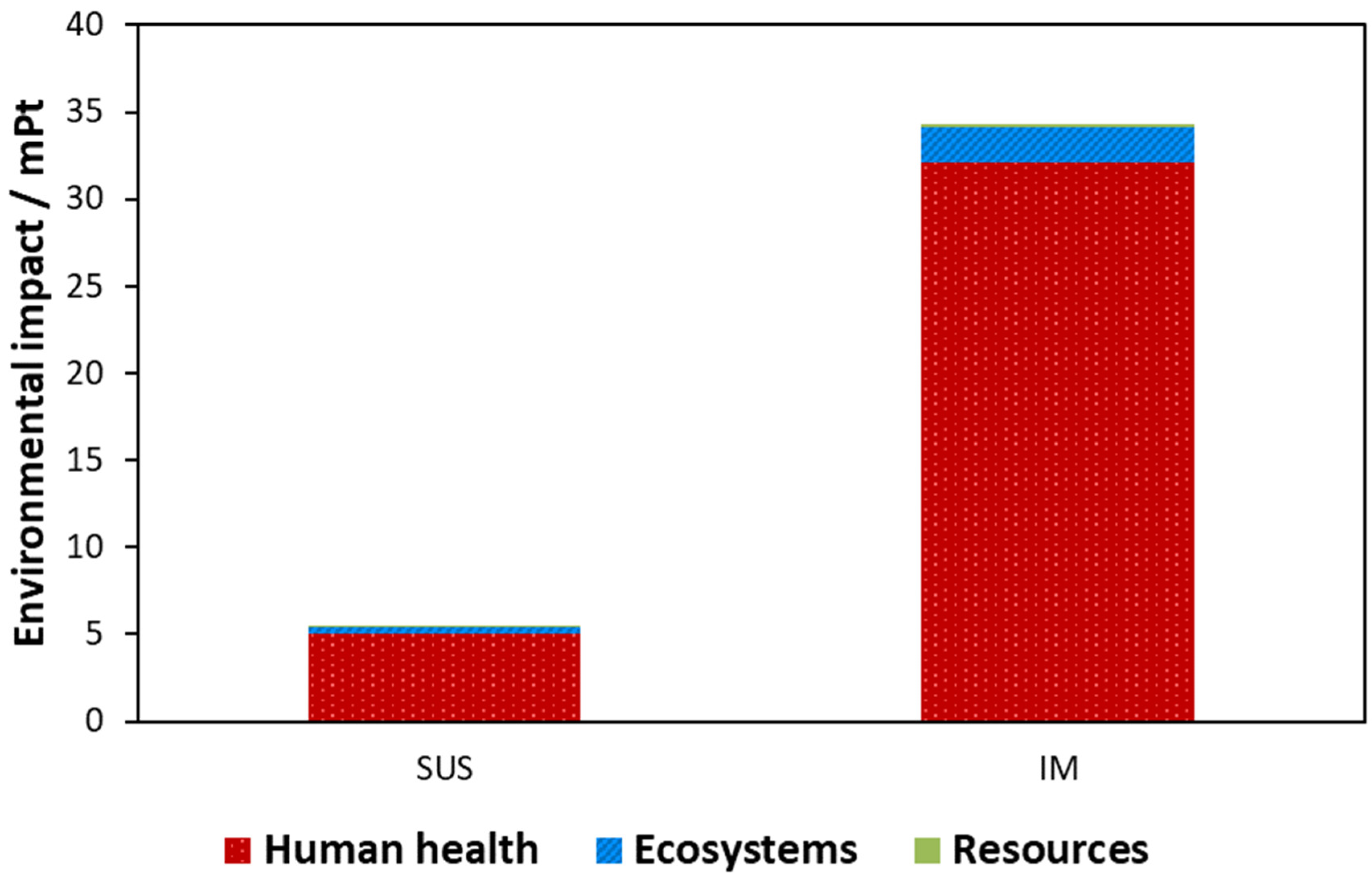 Environments 11 00114 g007