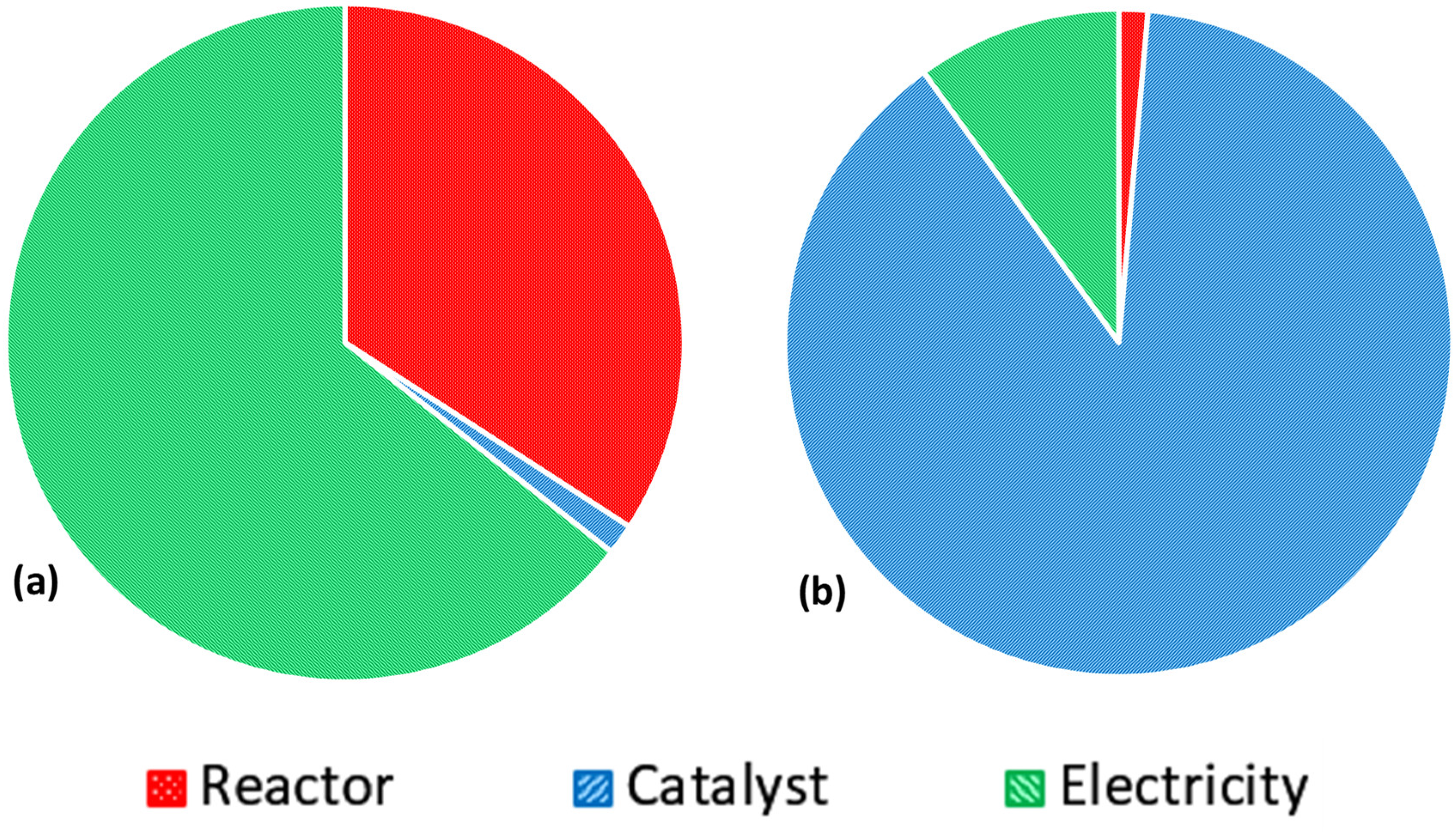Environments 11 00114 g008