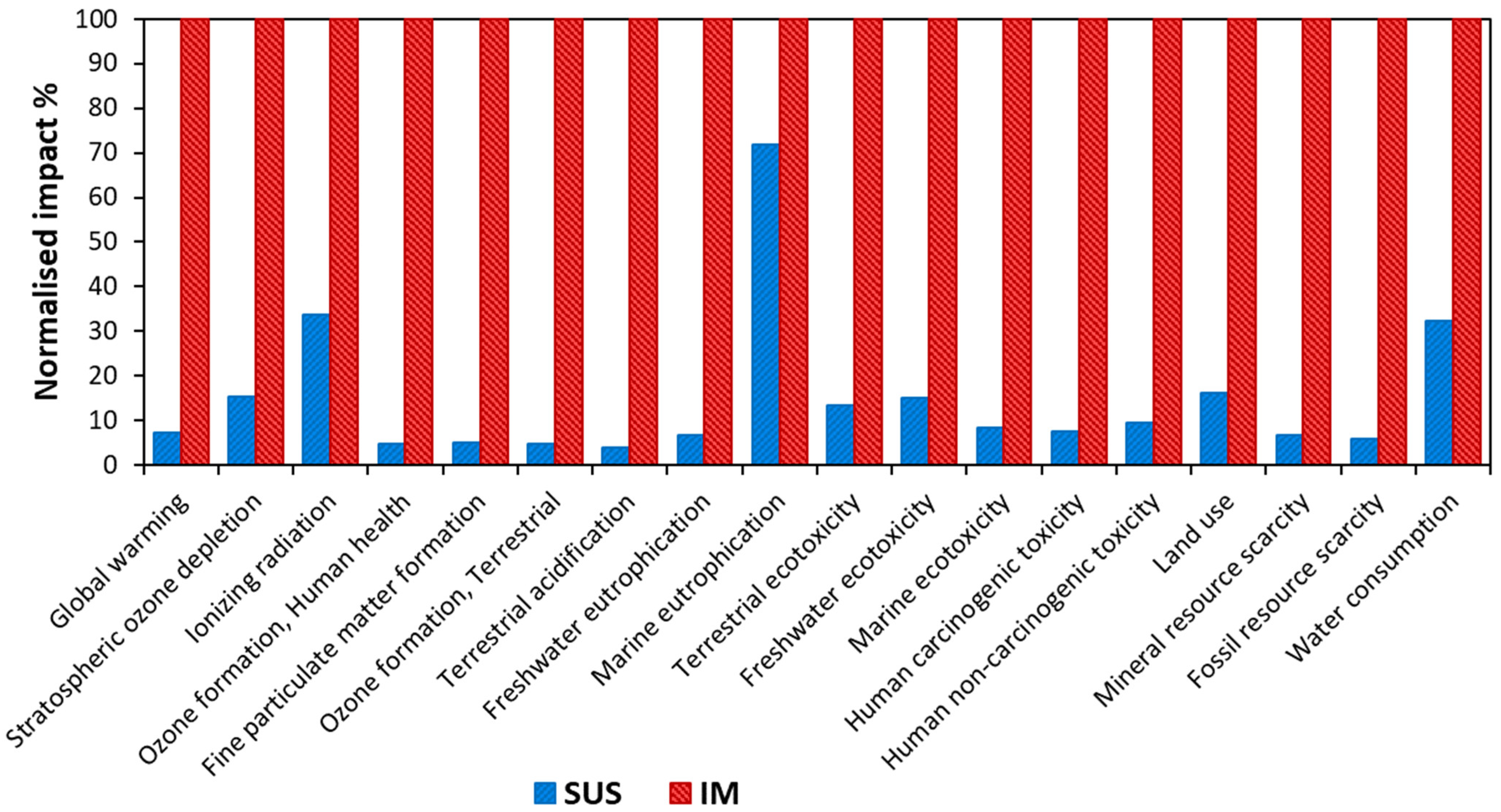 Environments 11 00114 g009