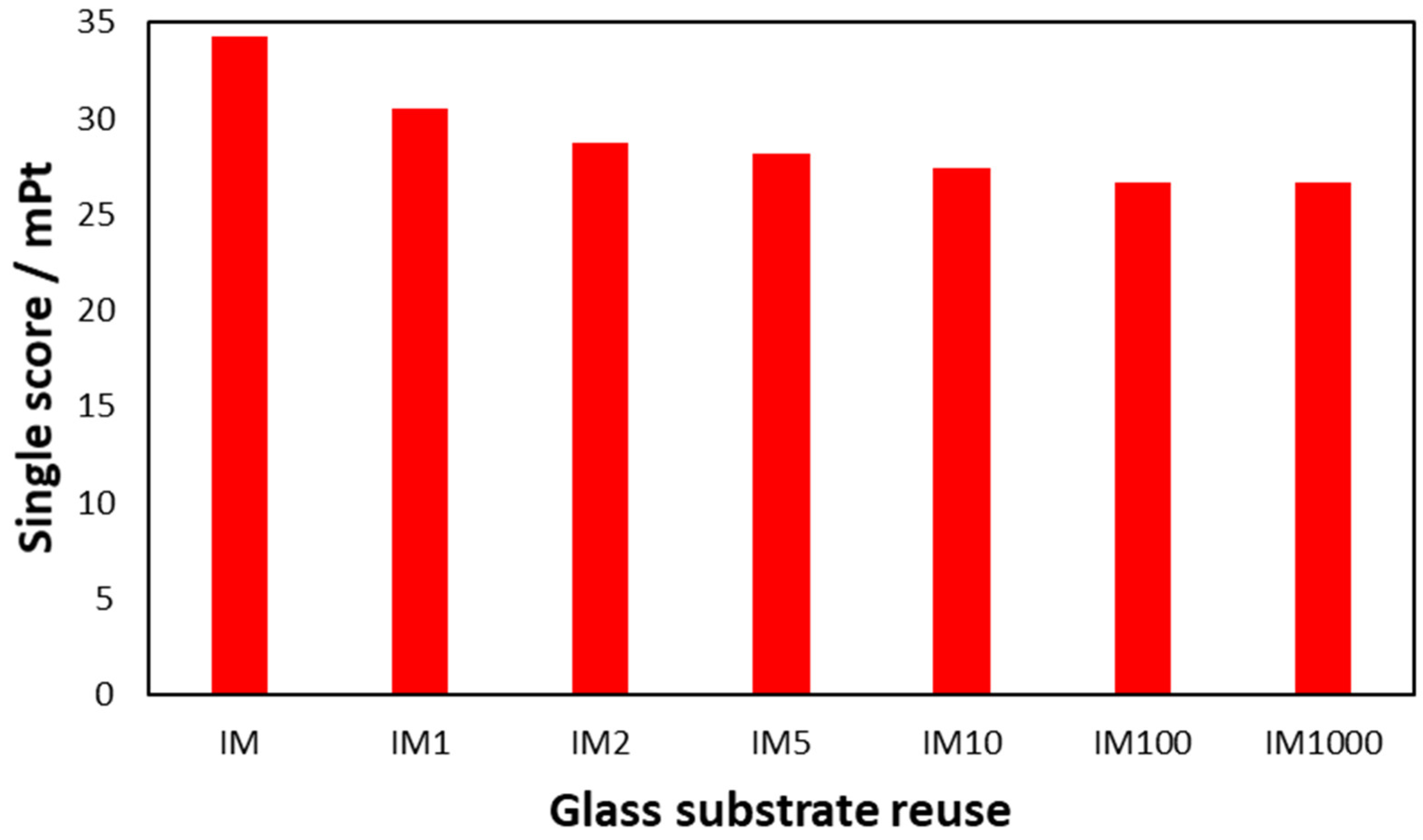 Environments 11 00114 g012