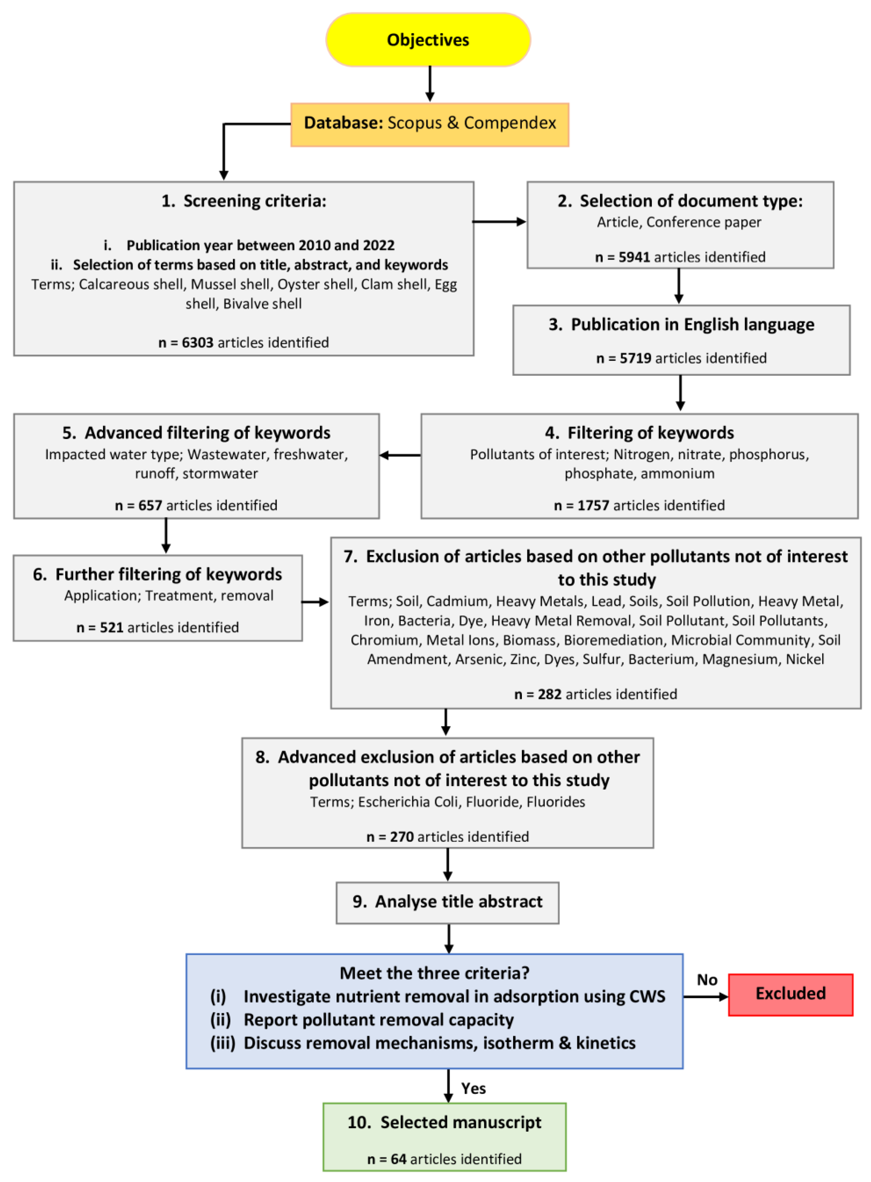 Environments 11 00119 g001