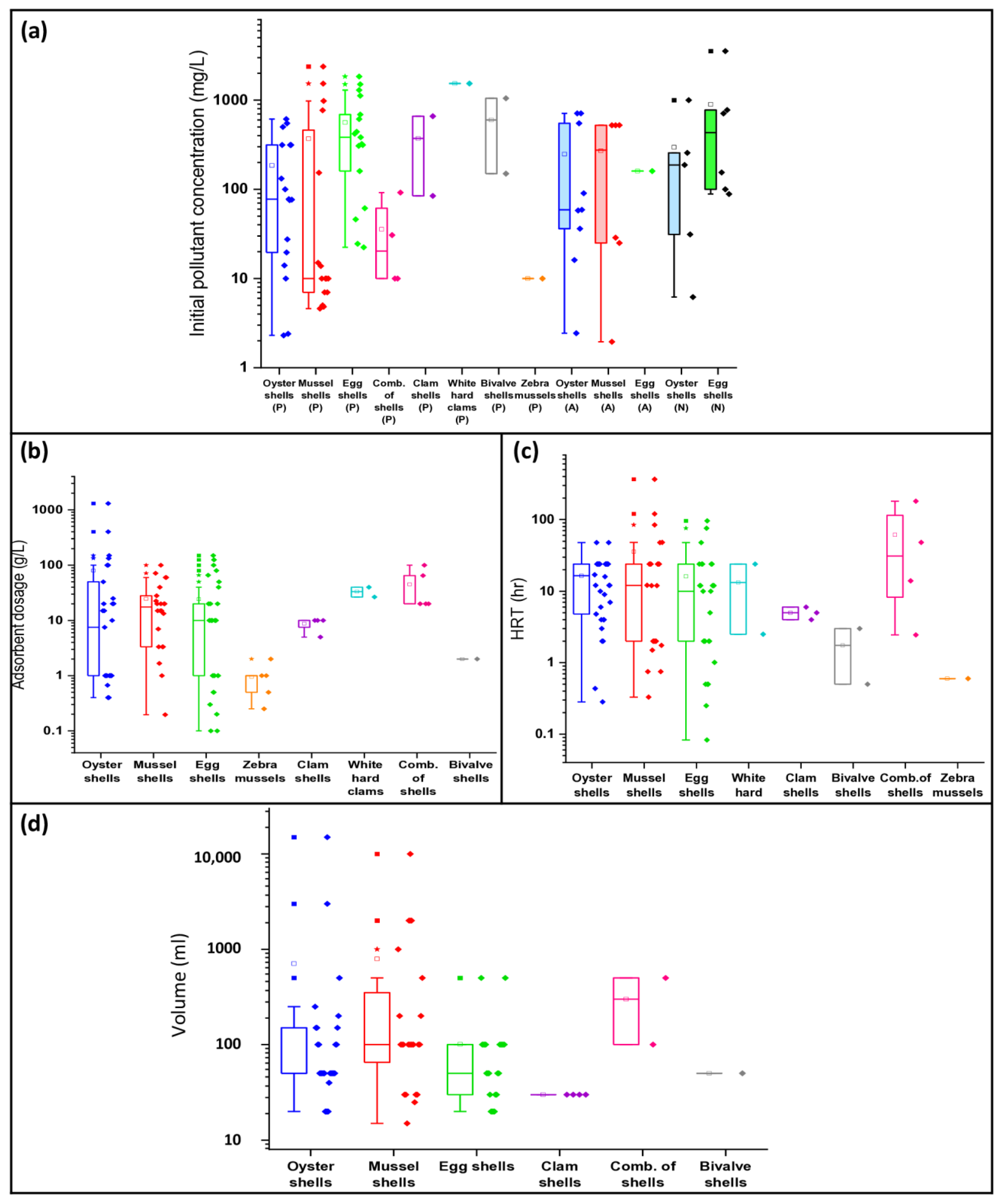 Environments 11 00119 g003