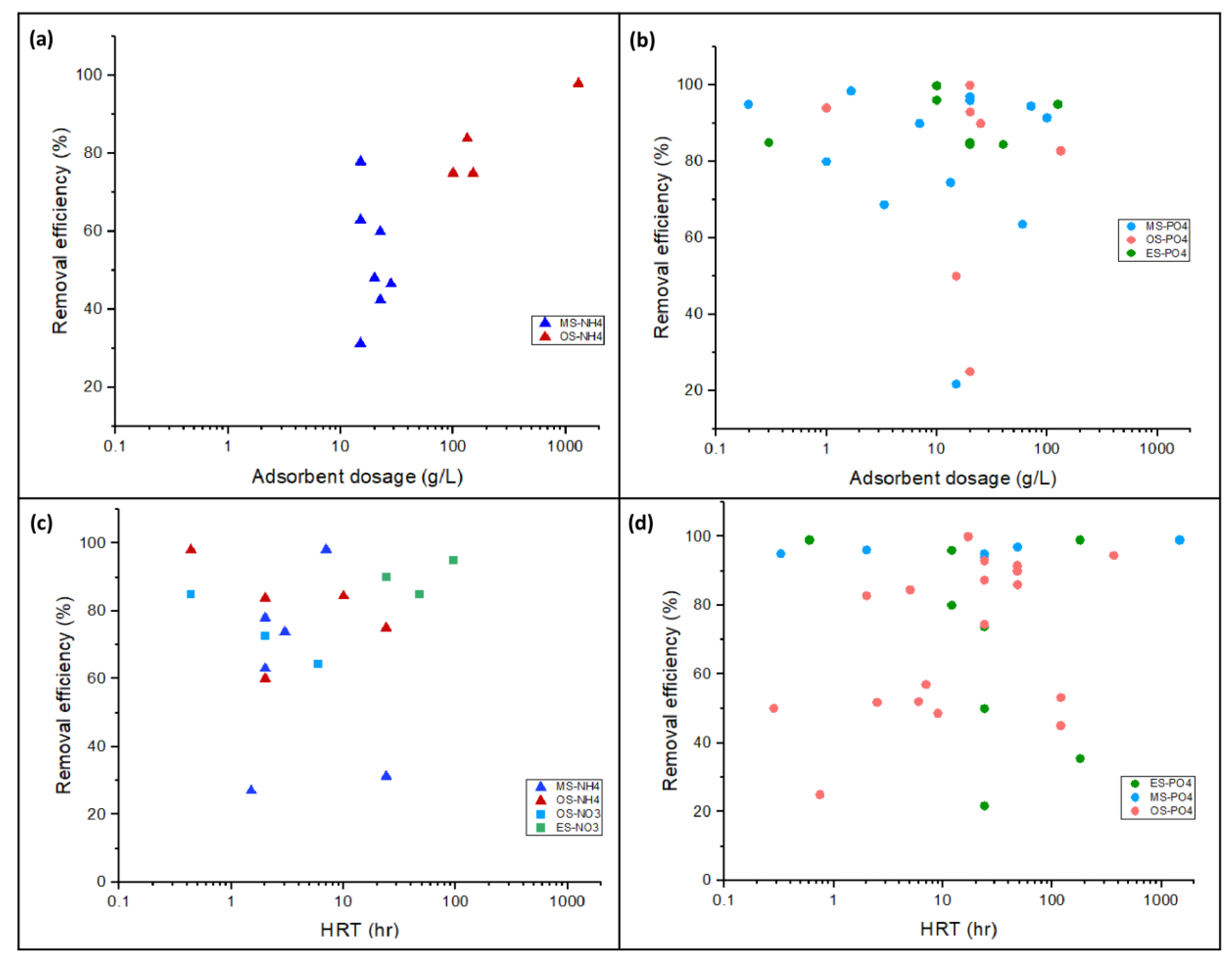 Environments 11 00119 g007