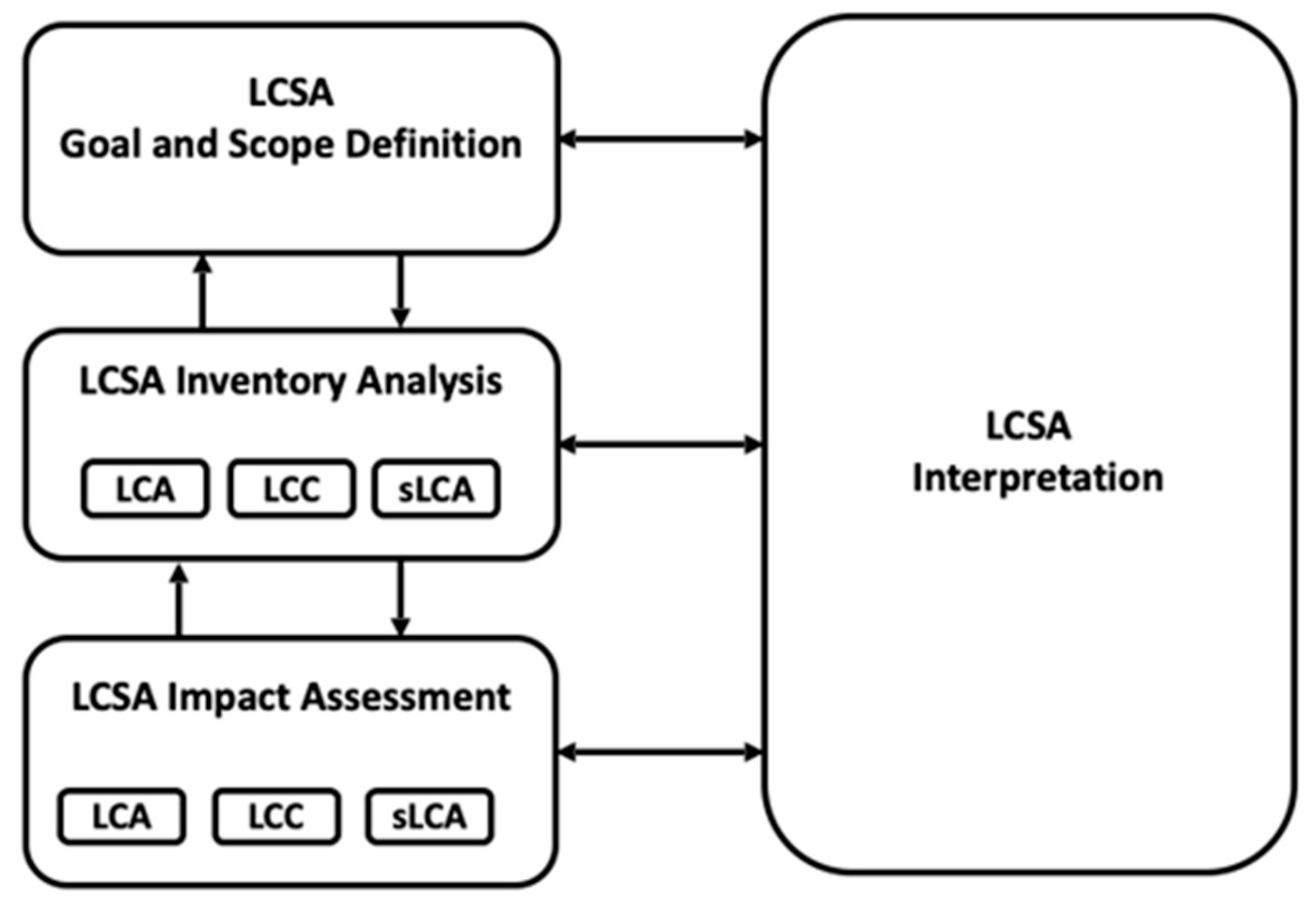 Environments 11 00123 g002