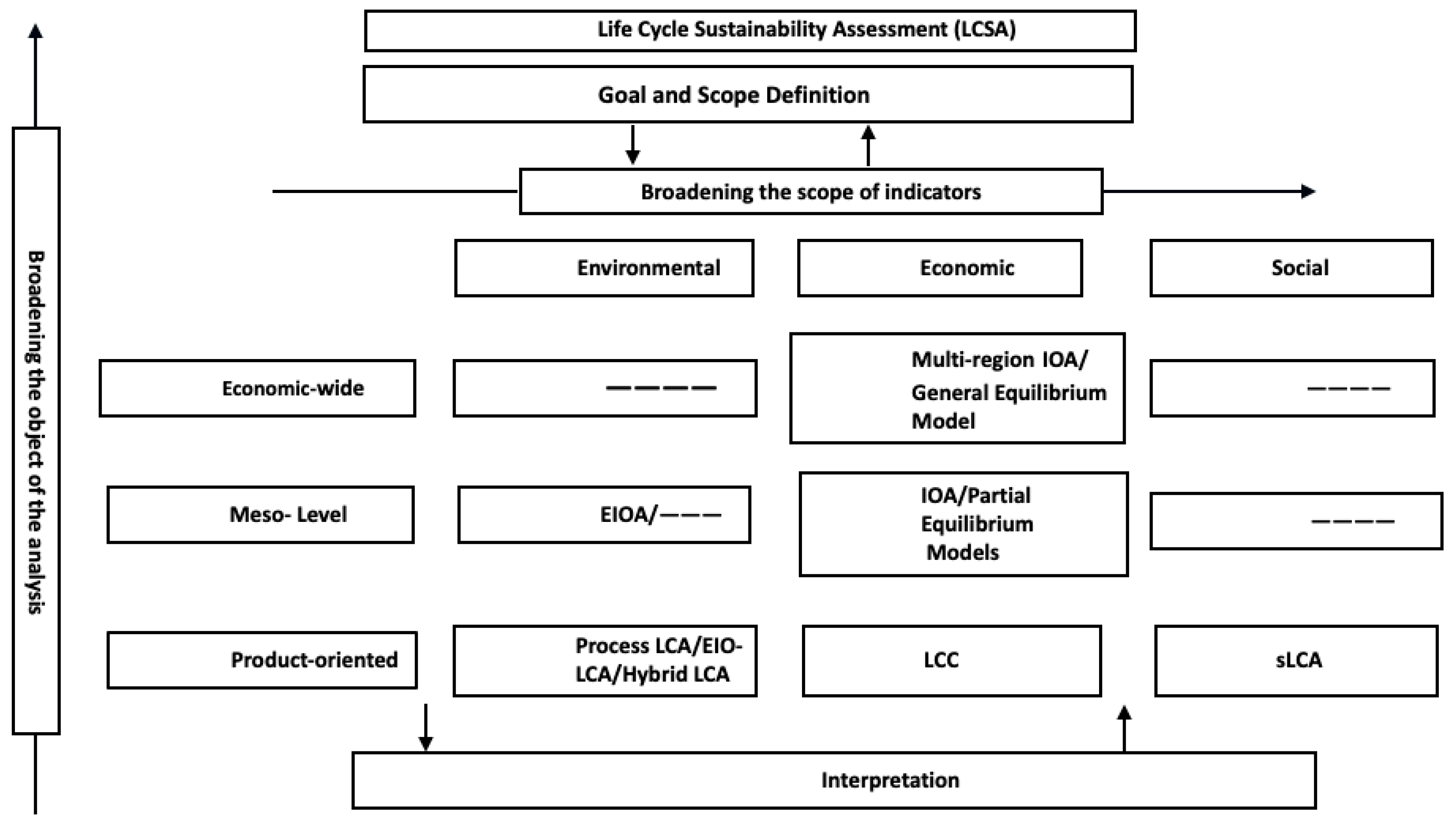 Environments 11 00123 g003