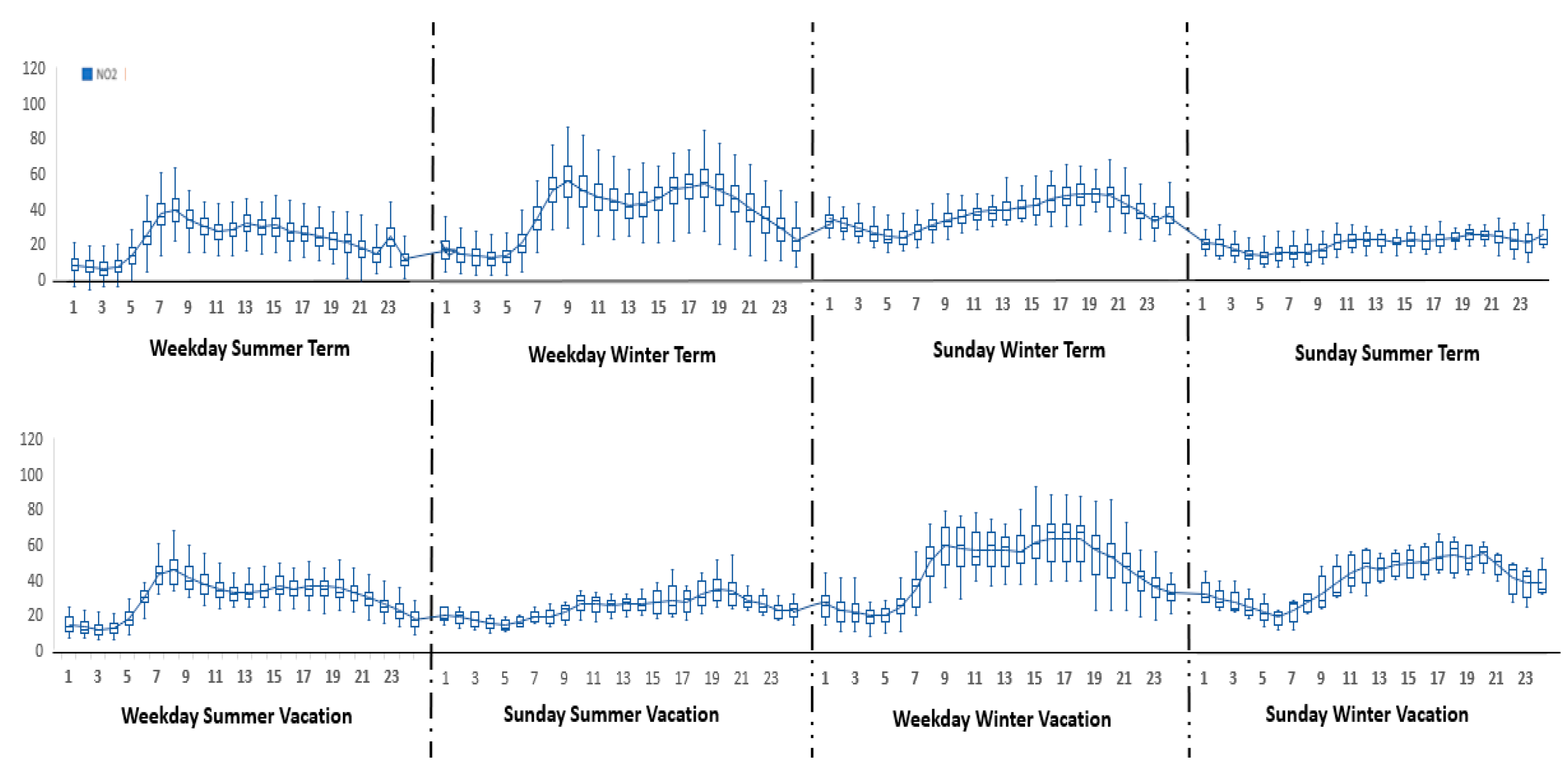 Environments 11 00132 g007