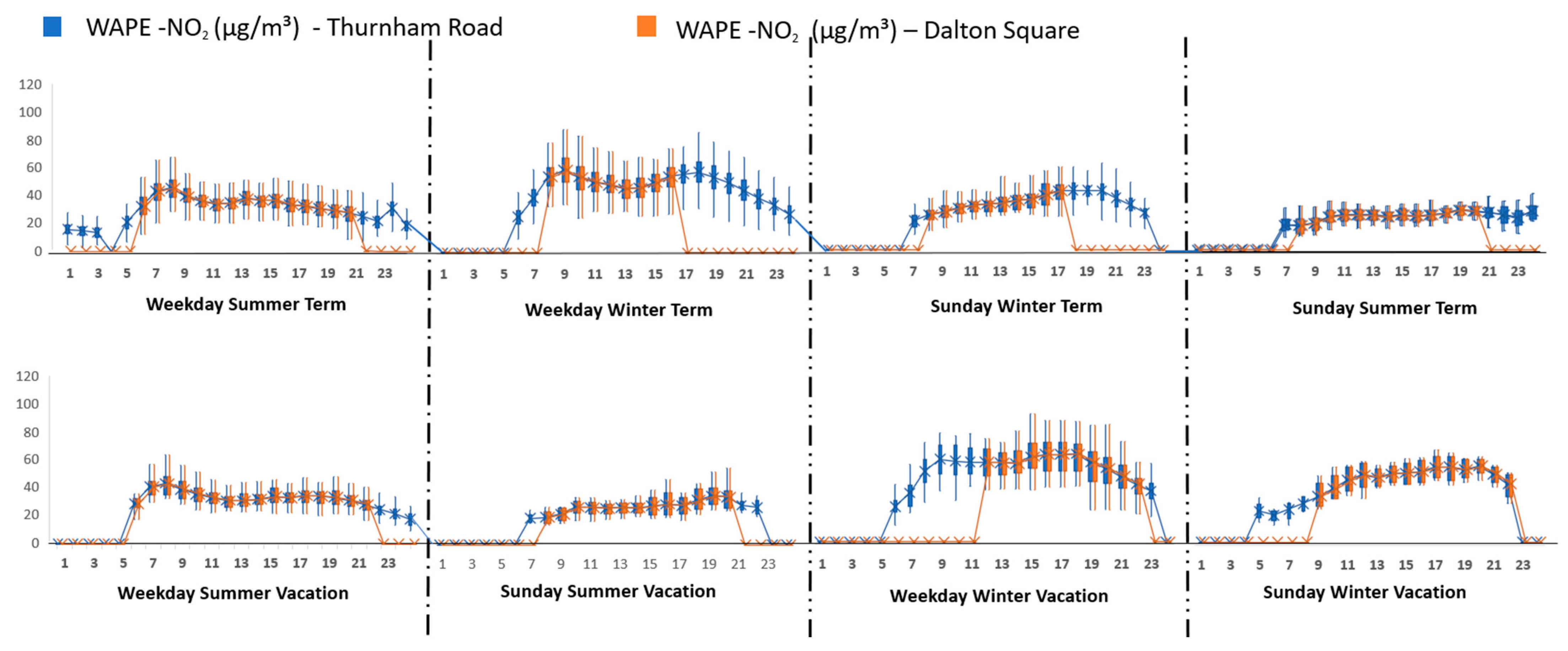 Environments 11 00132 g009