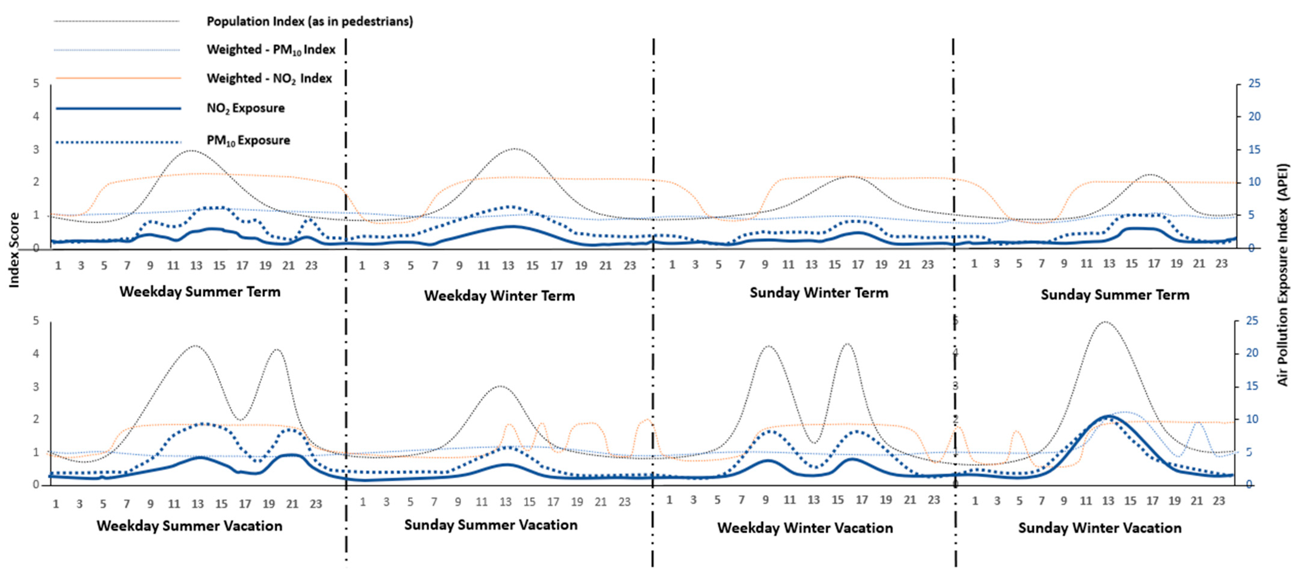 Environments 11 00132 g010