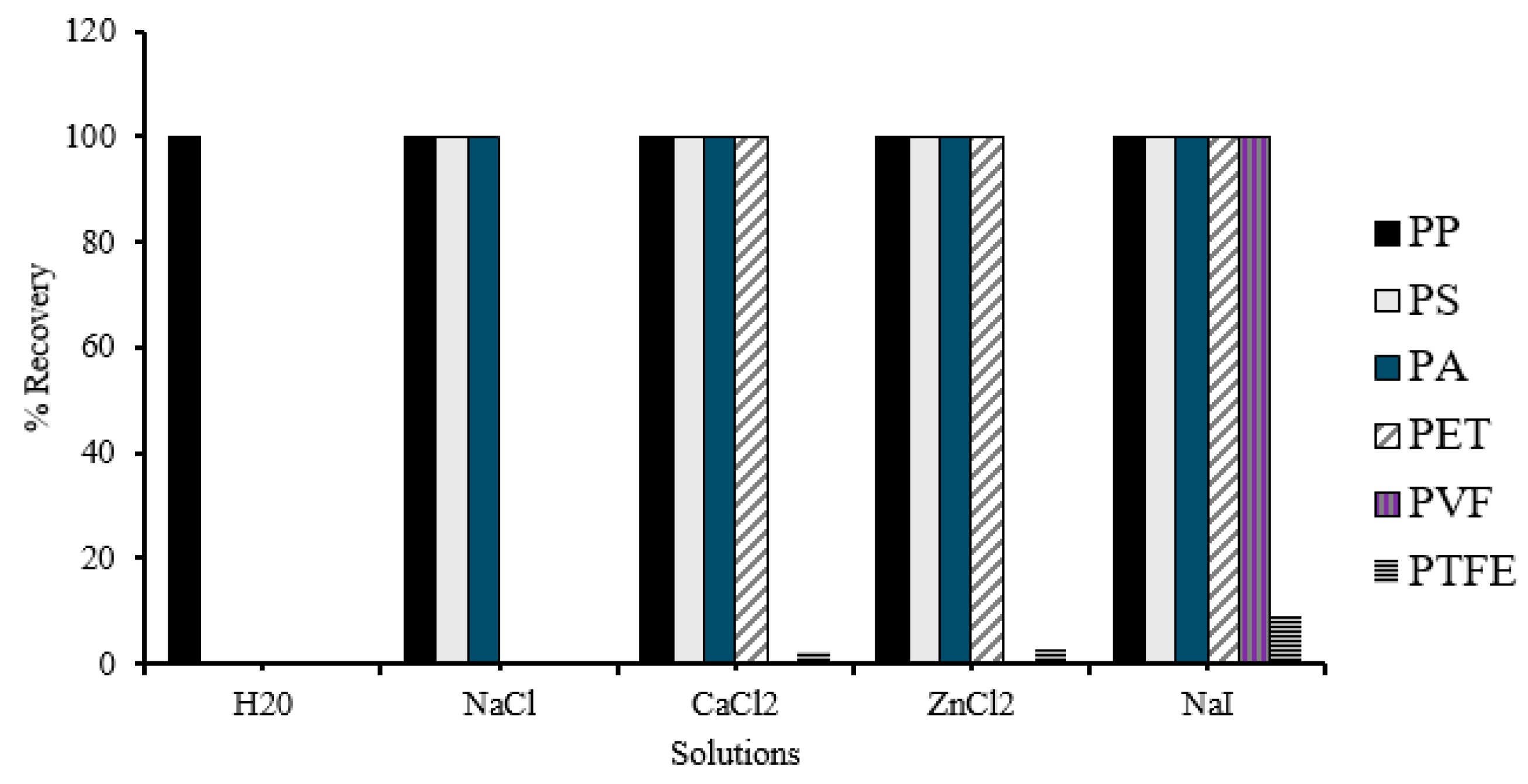 Environments 11 00146 g001