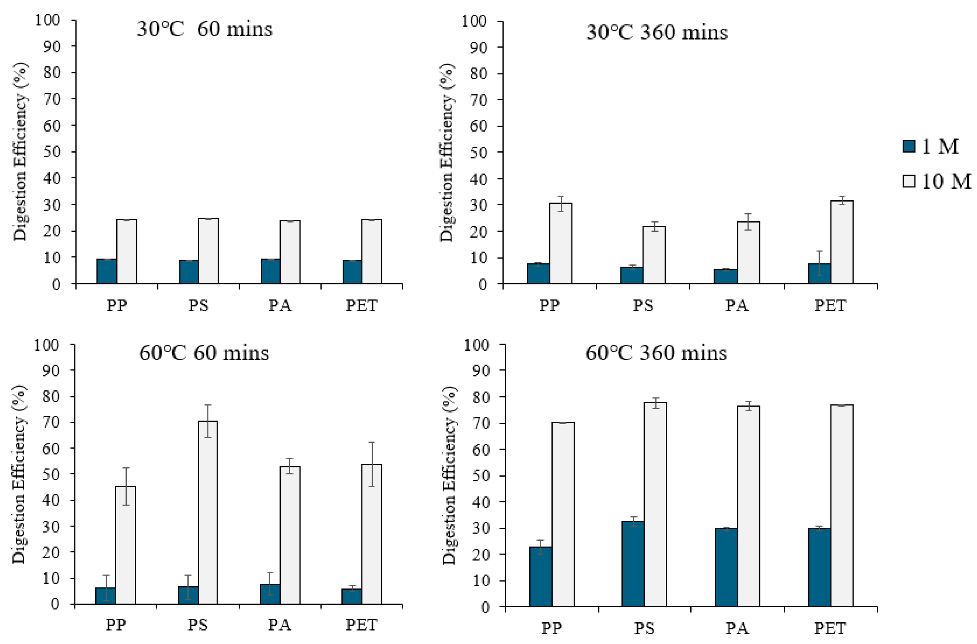 Environments 11 00146 g002