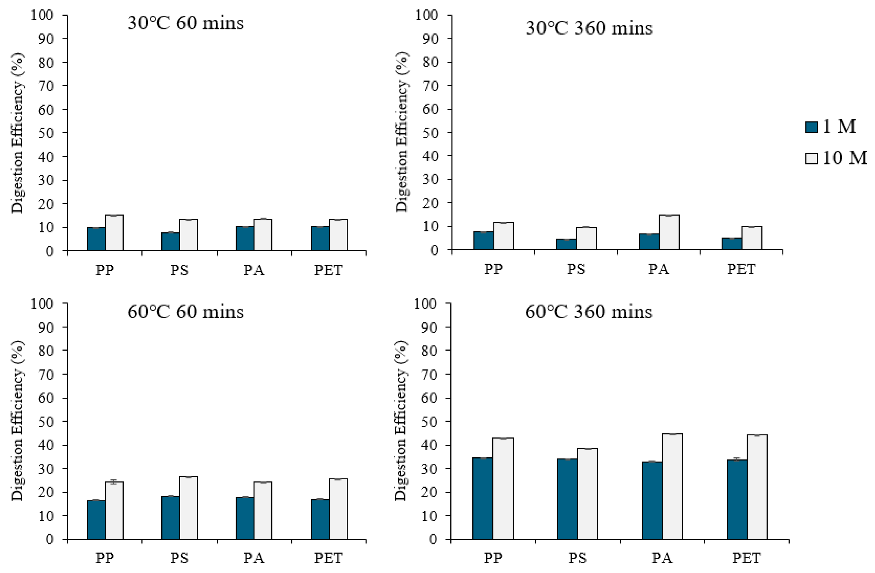 Environments 11 00146 g003