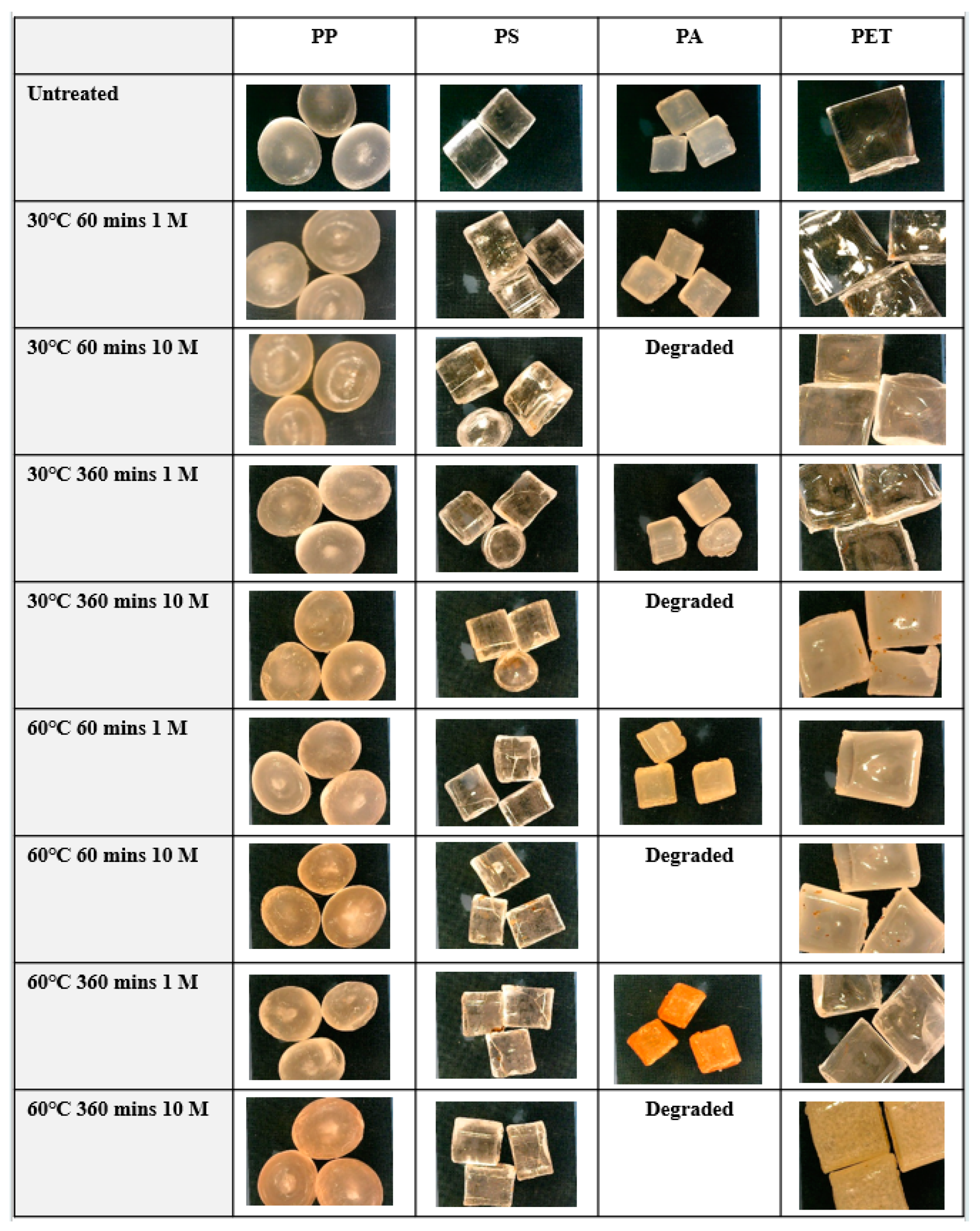 Environments 11 00146 g005