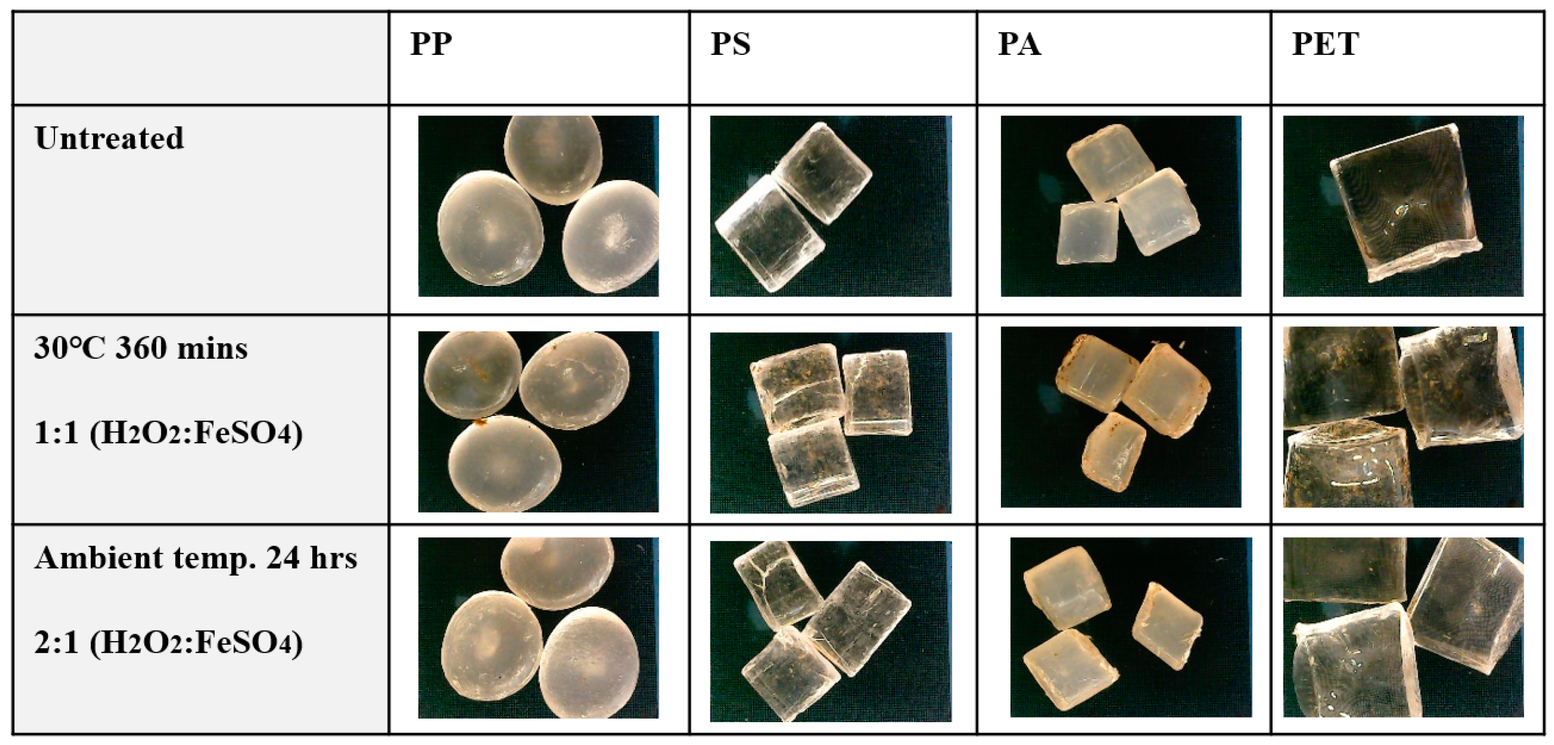 Environments 11 00146 g008