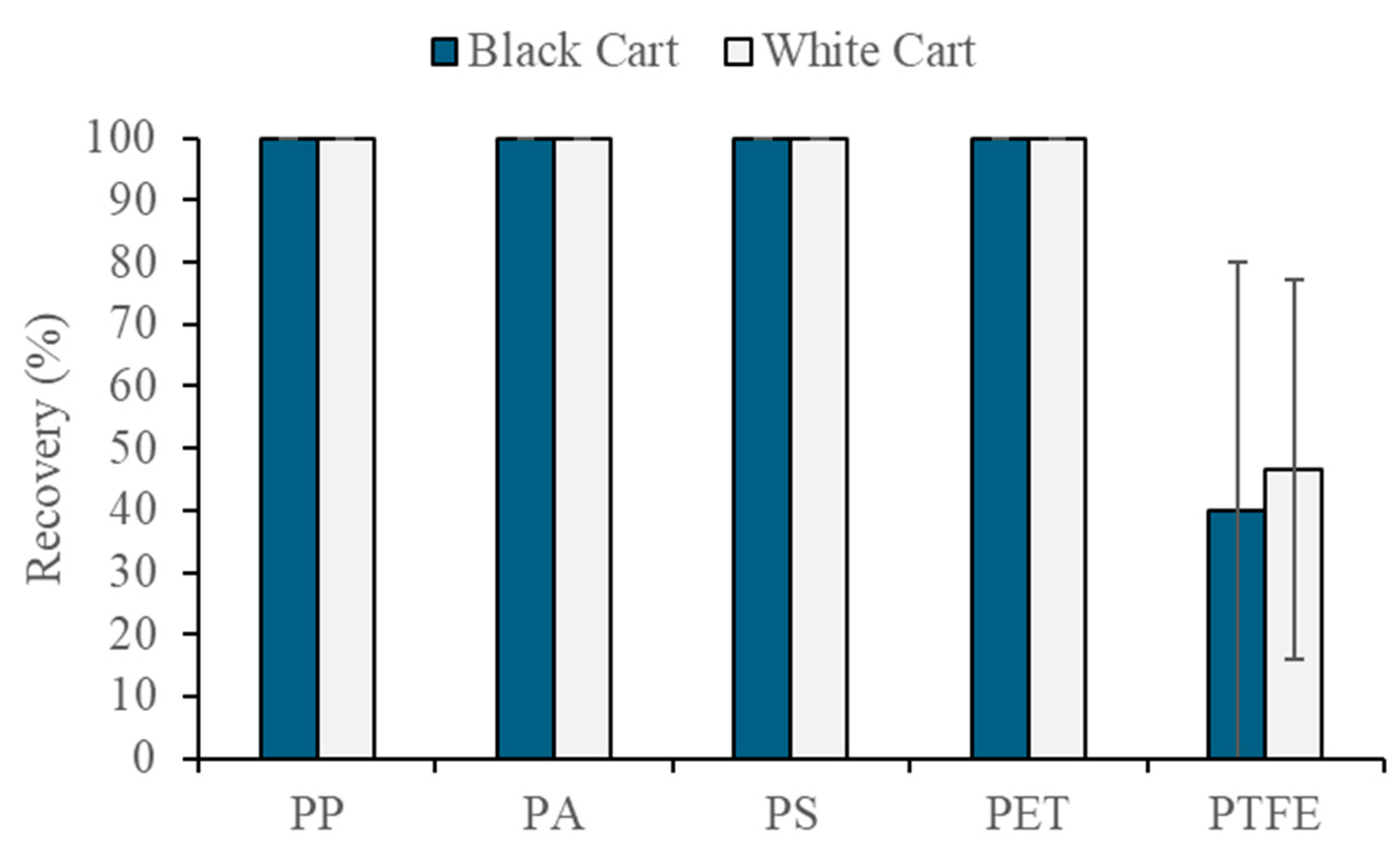Environments 11 00146 g009