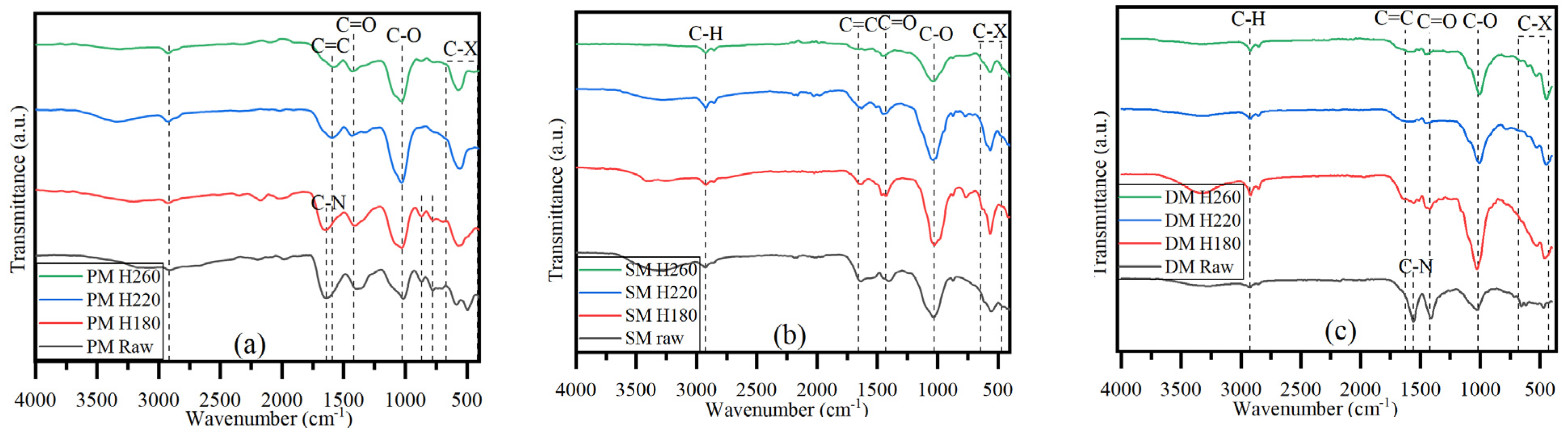 Environments 11 00150 g003