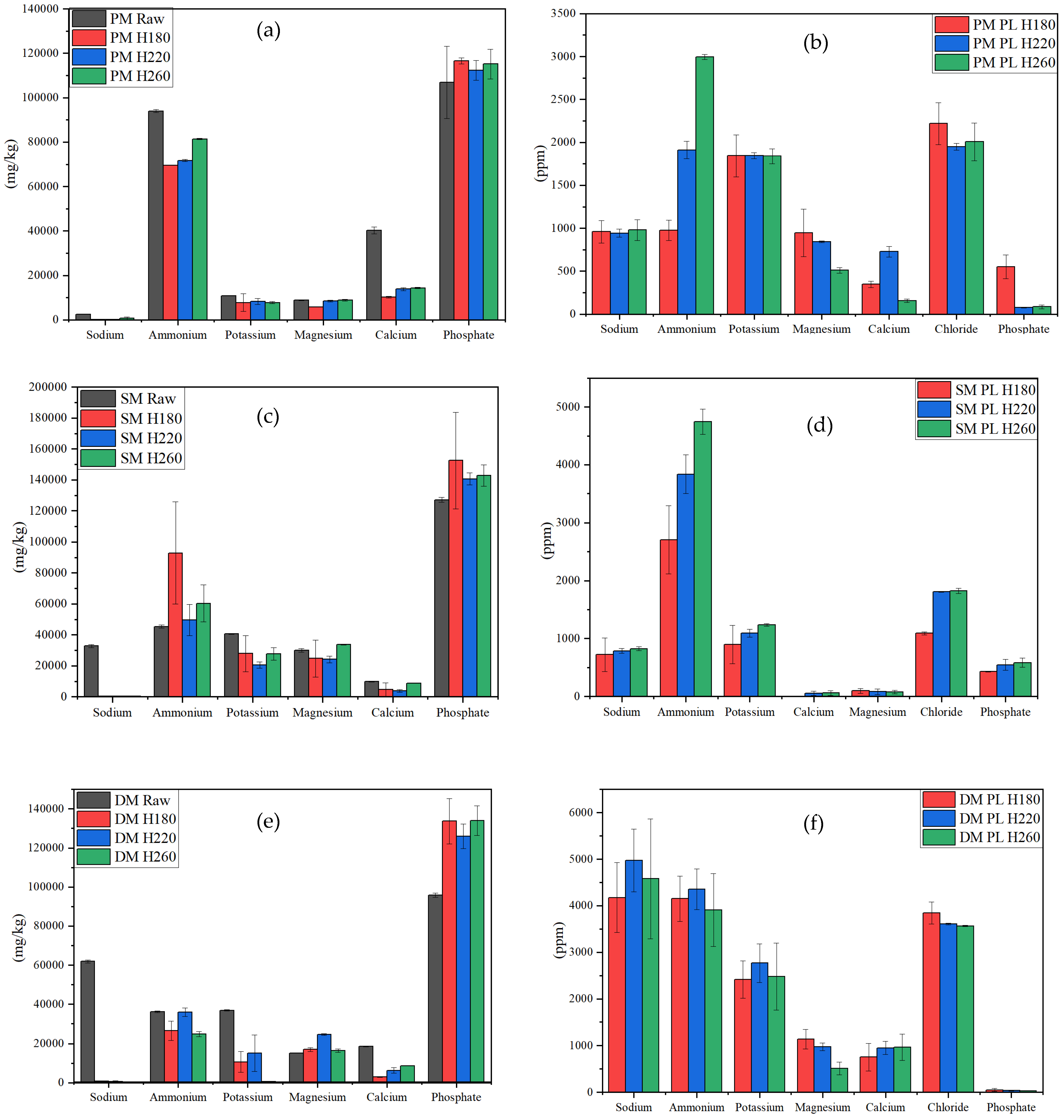 Environments 11 00150 g004