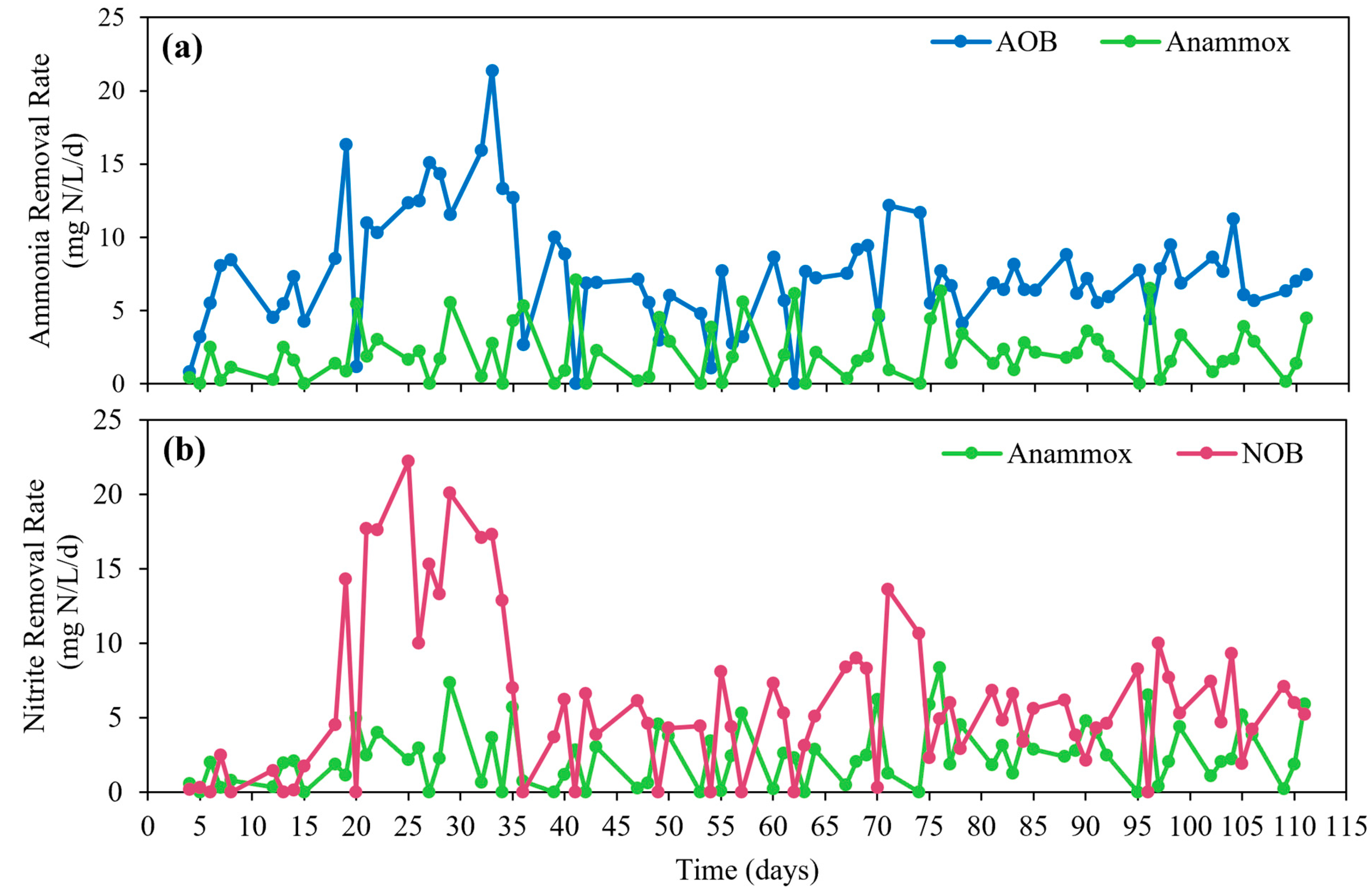Environments 11 00155 g004
