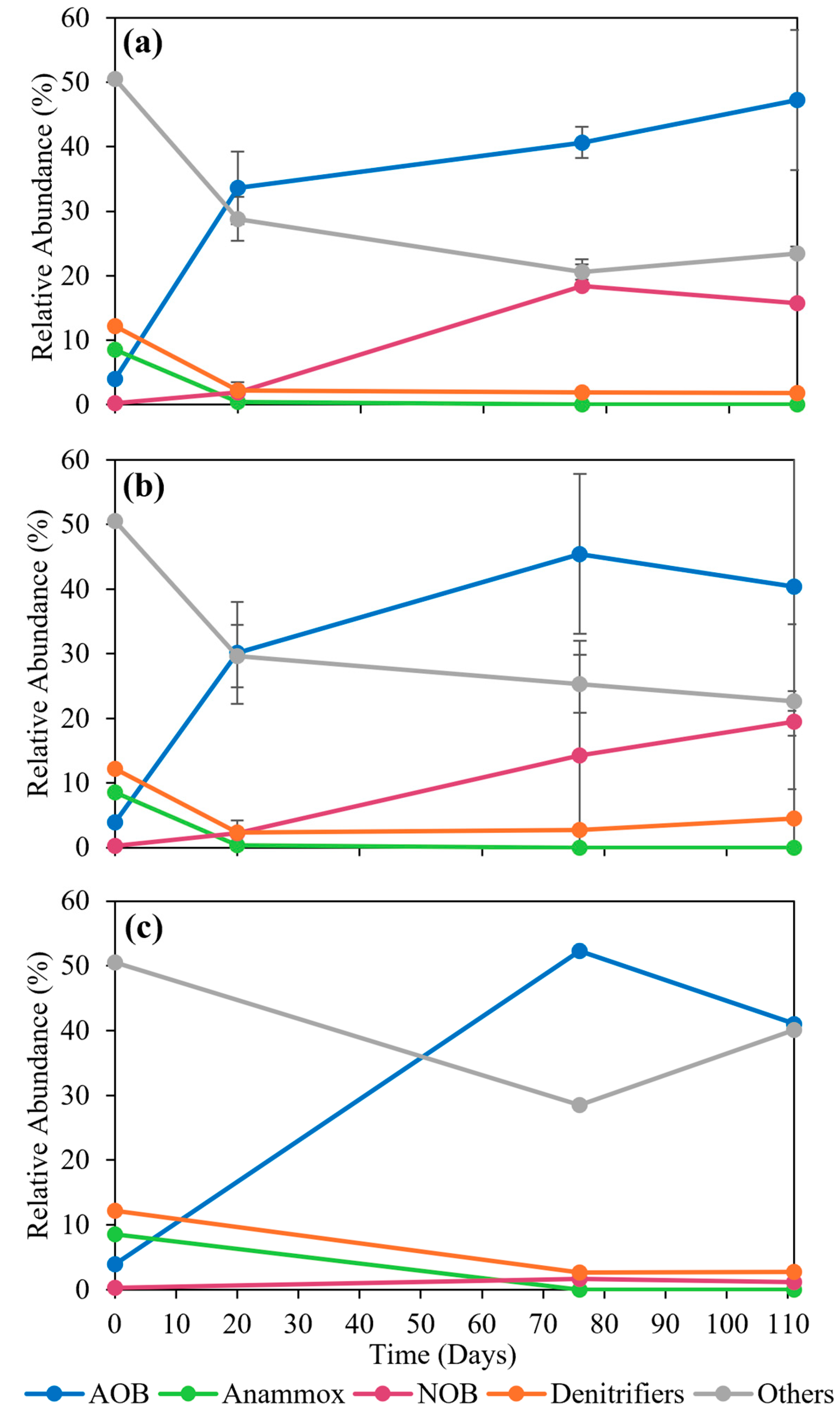 Environments 11 00155 g005