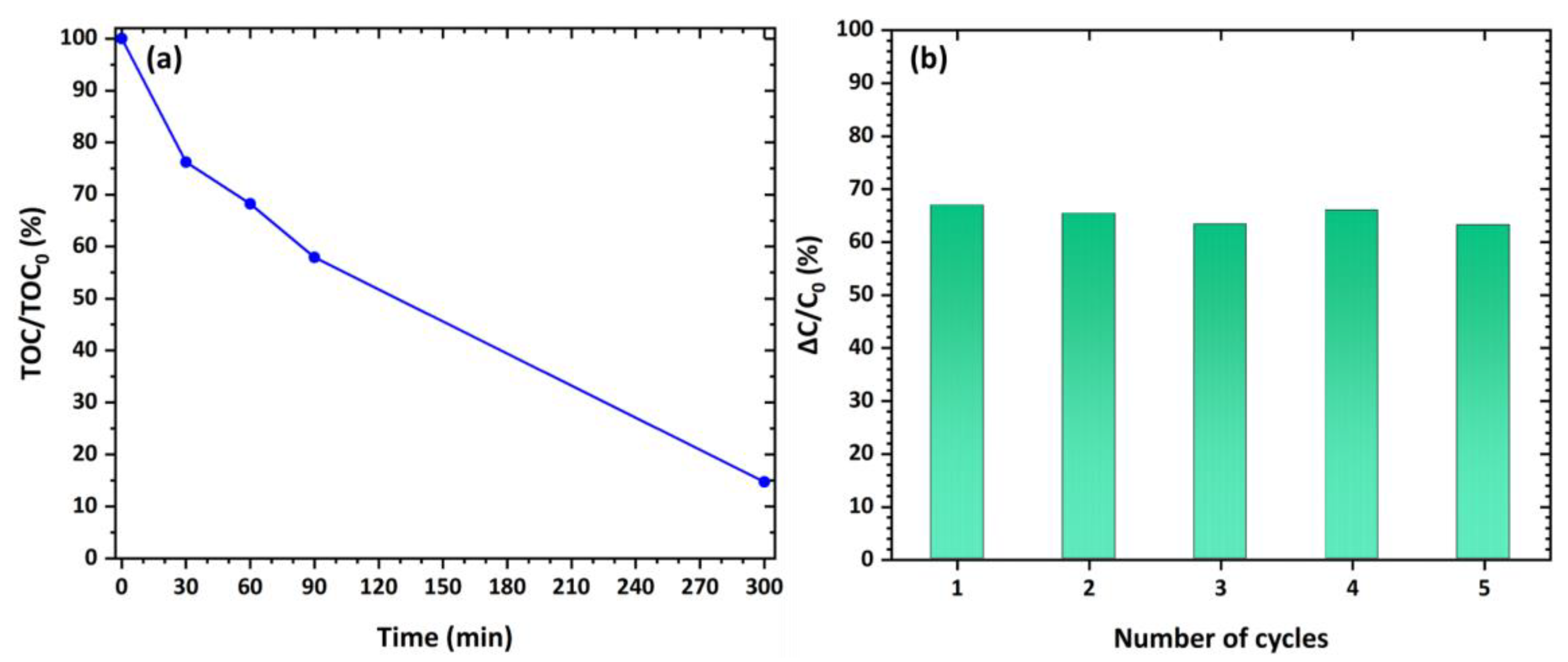 Environments 11 00156 g011