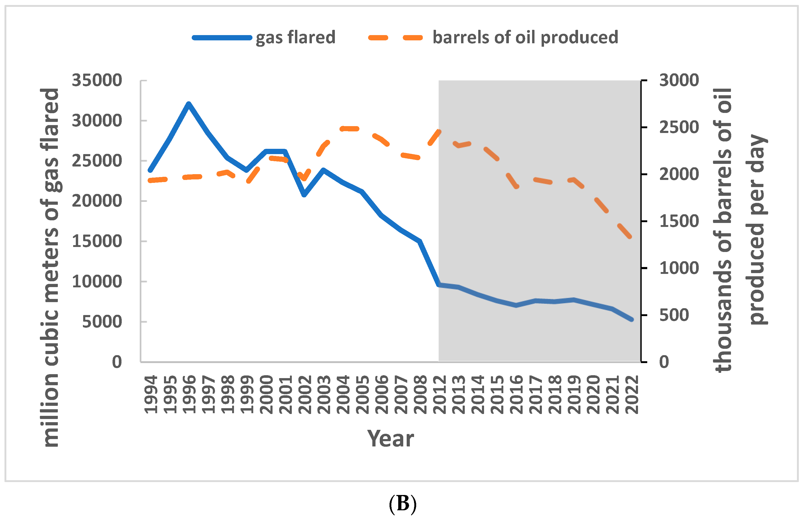 Environments 11 00158 g006b Environments 11 00158 g006b