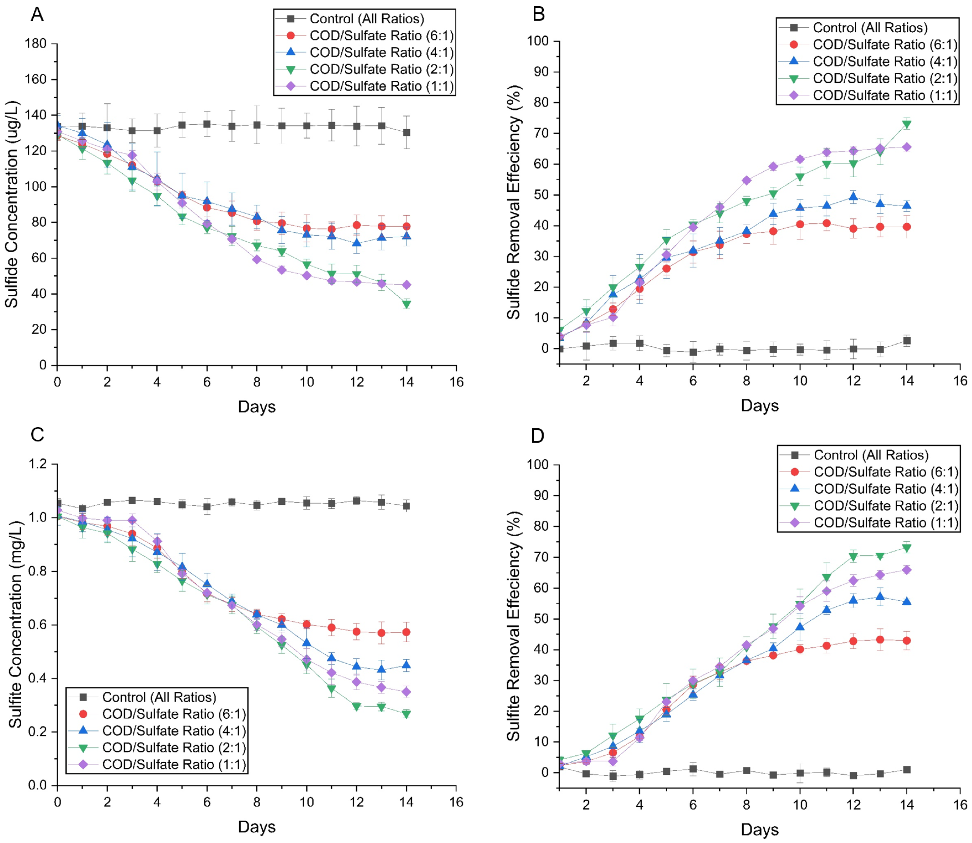 Environments 11 00162 g005a