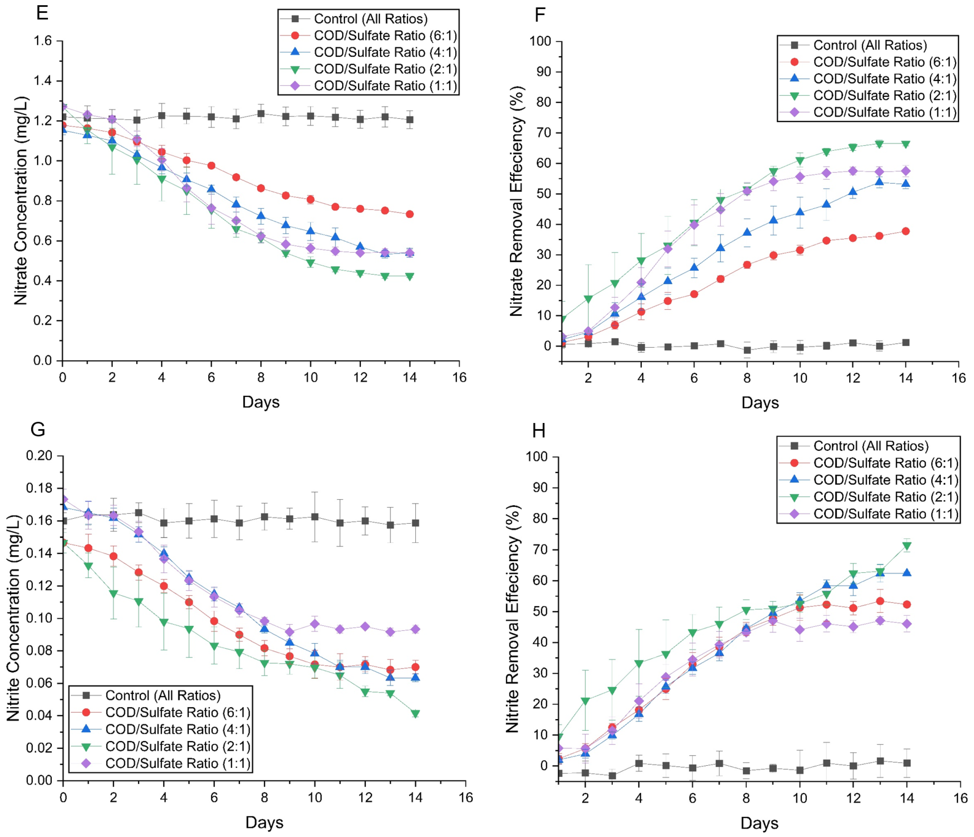 Environments 11 00162 g005b
