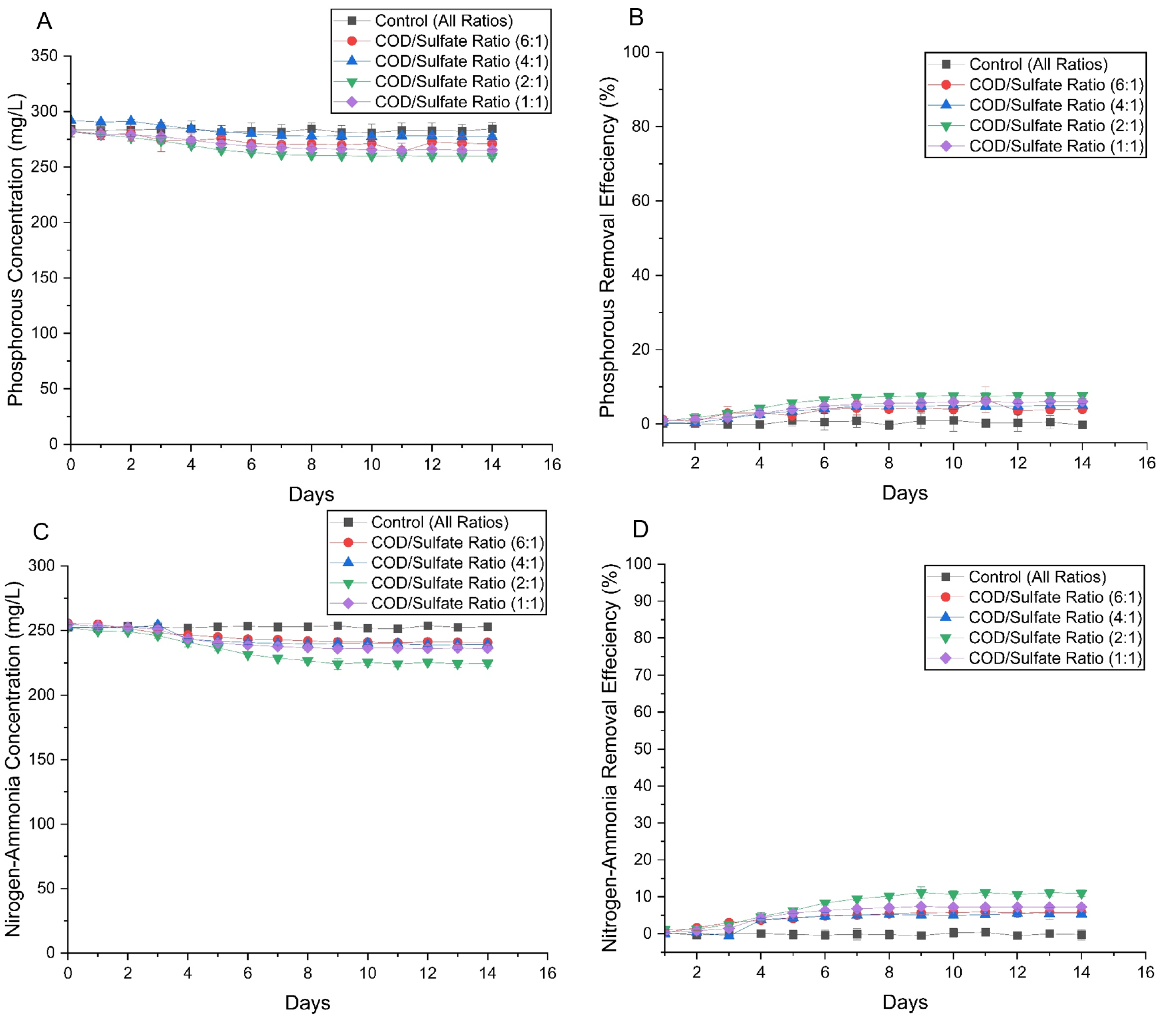 Environments 11 00162 g006