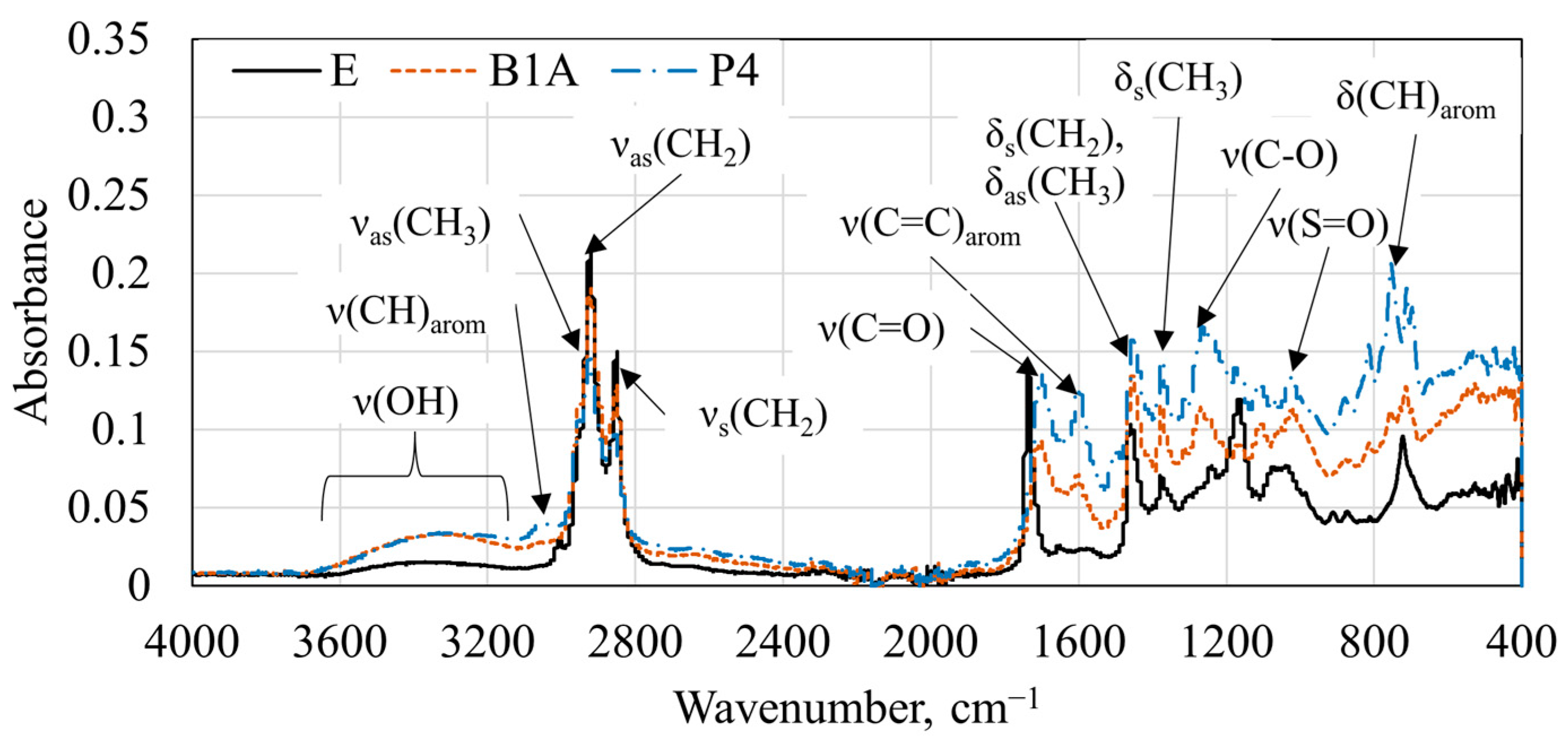 Environments 11 00176 g004