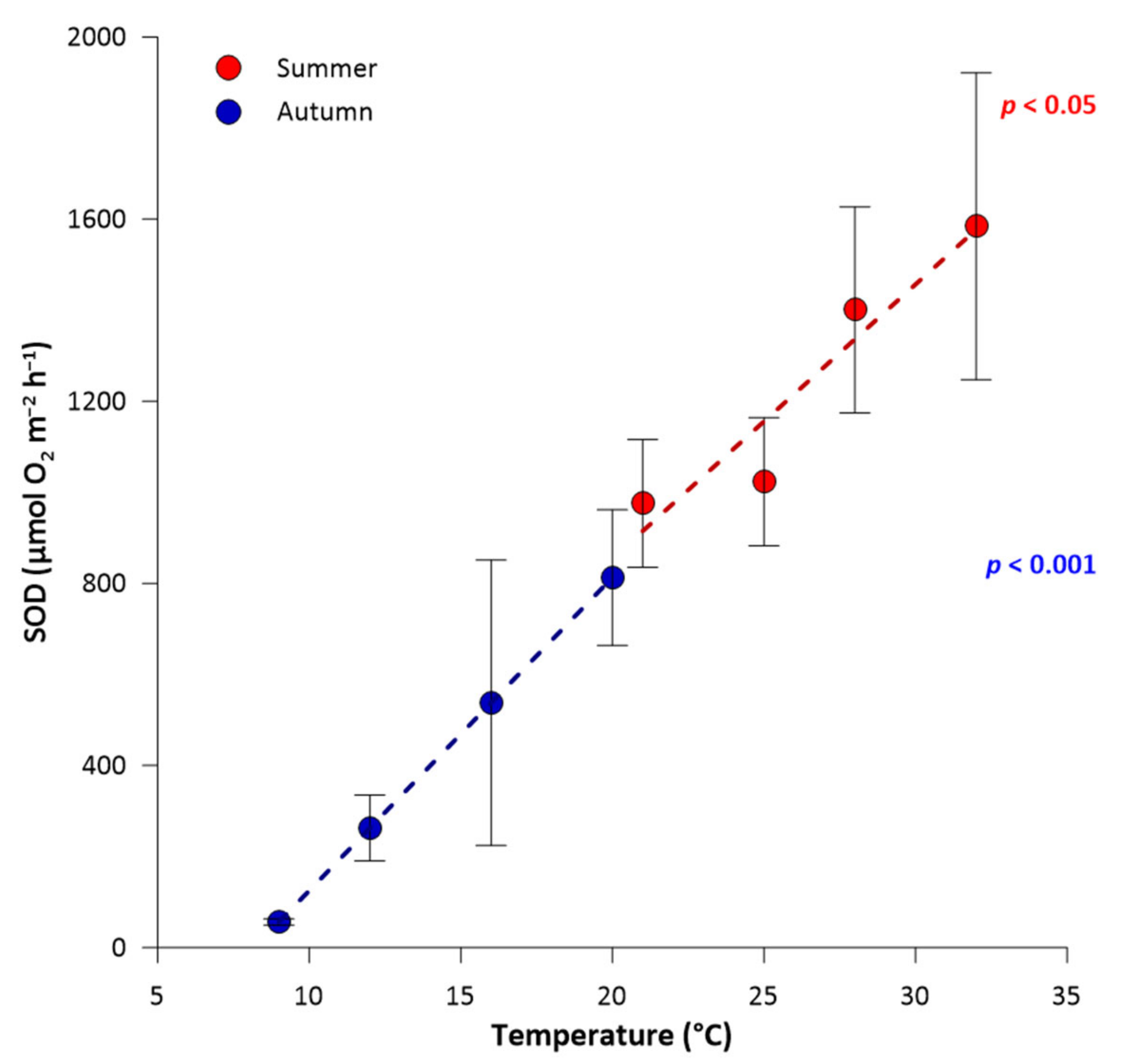 Environments 11 00179 g002