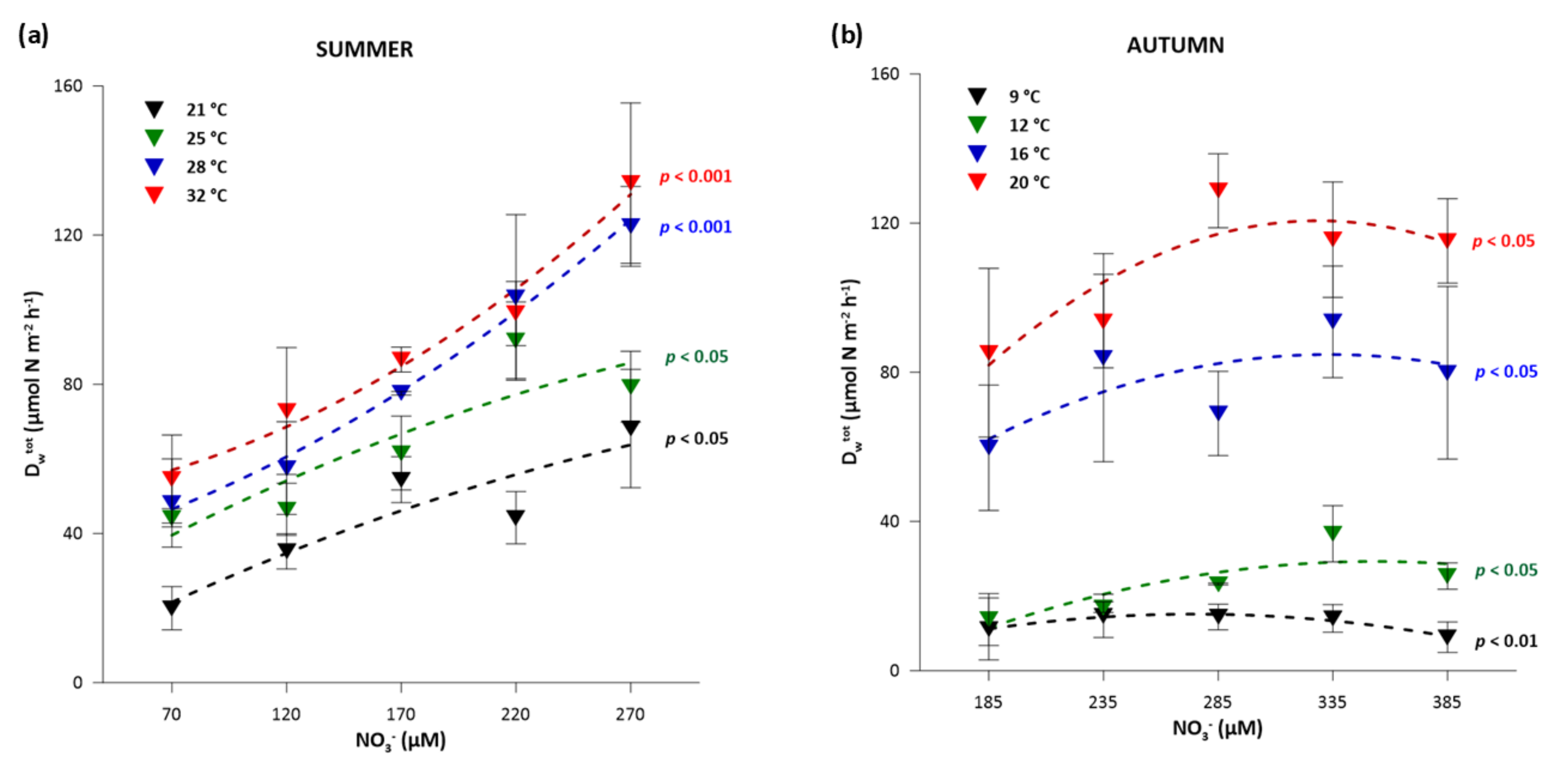 Environments 11 00179 g005