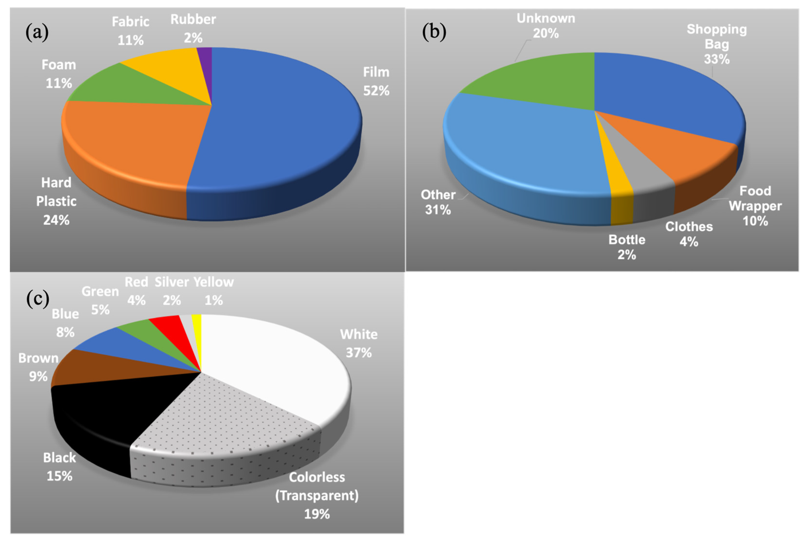 Environments 11 00195 g005