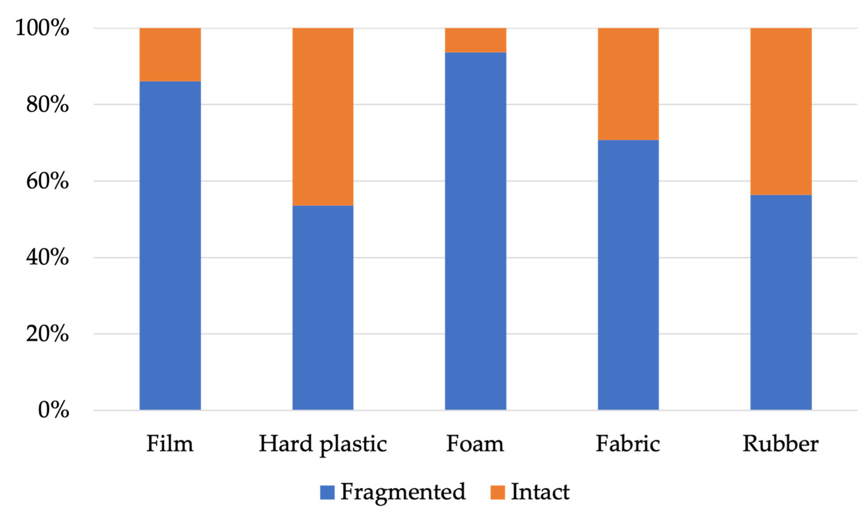 Environments 11 00195 g006