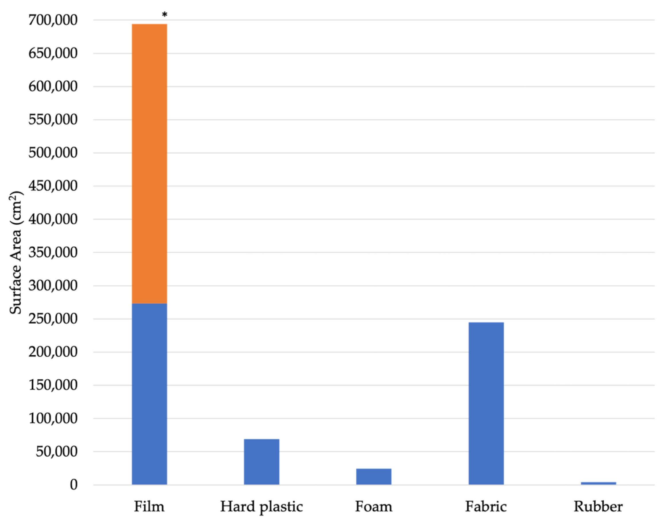 Environments 11 00195 g008