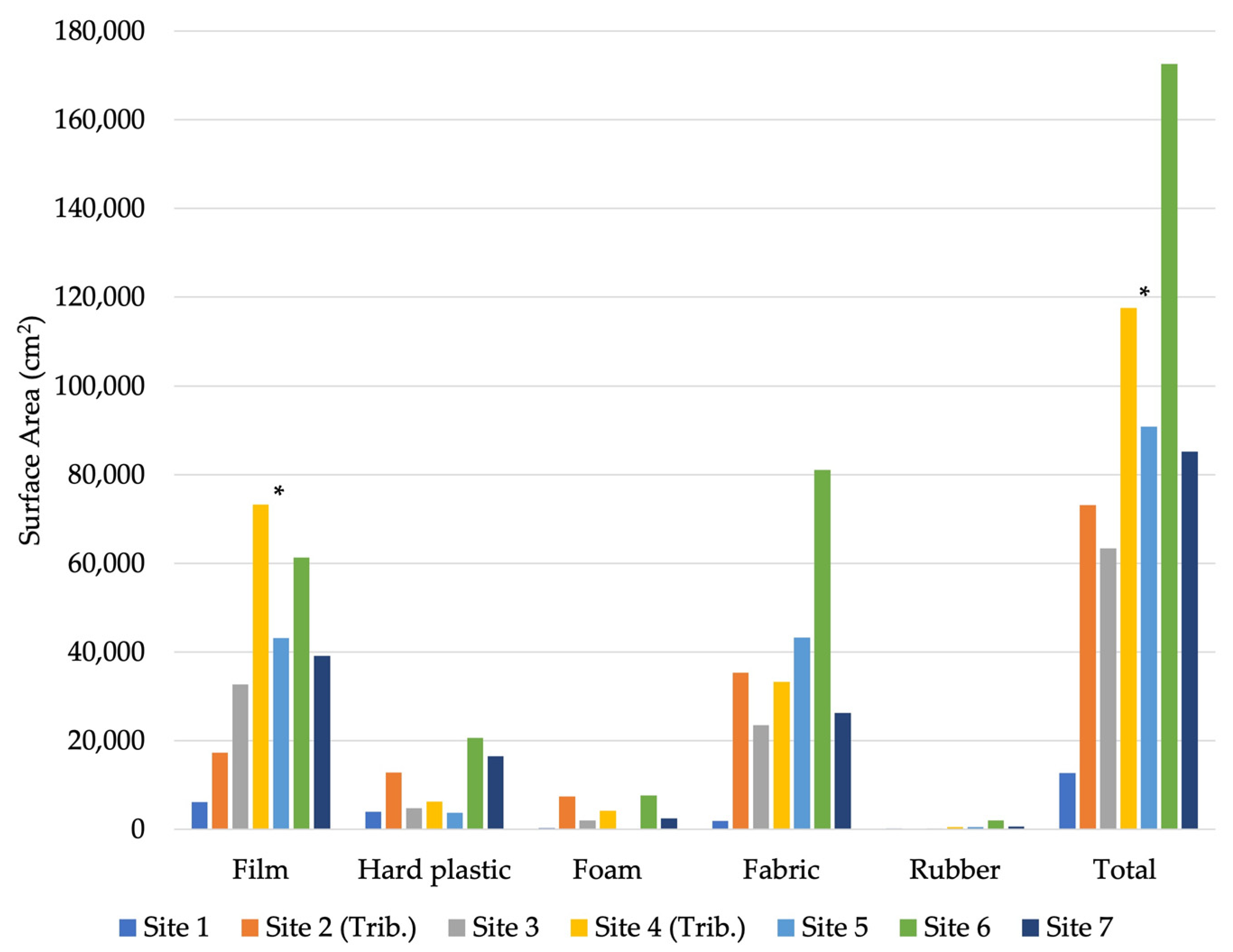 Environments 11 00195 g009