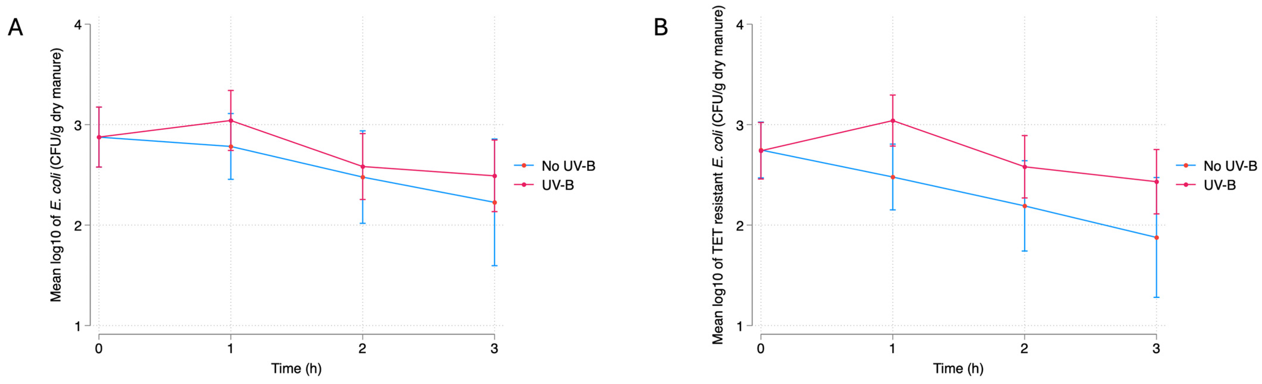 Environments 11 00197 g005