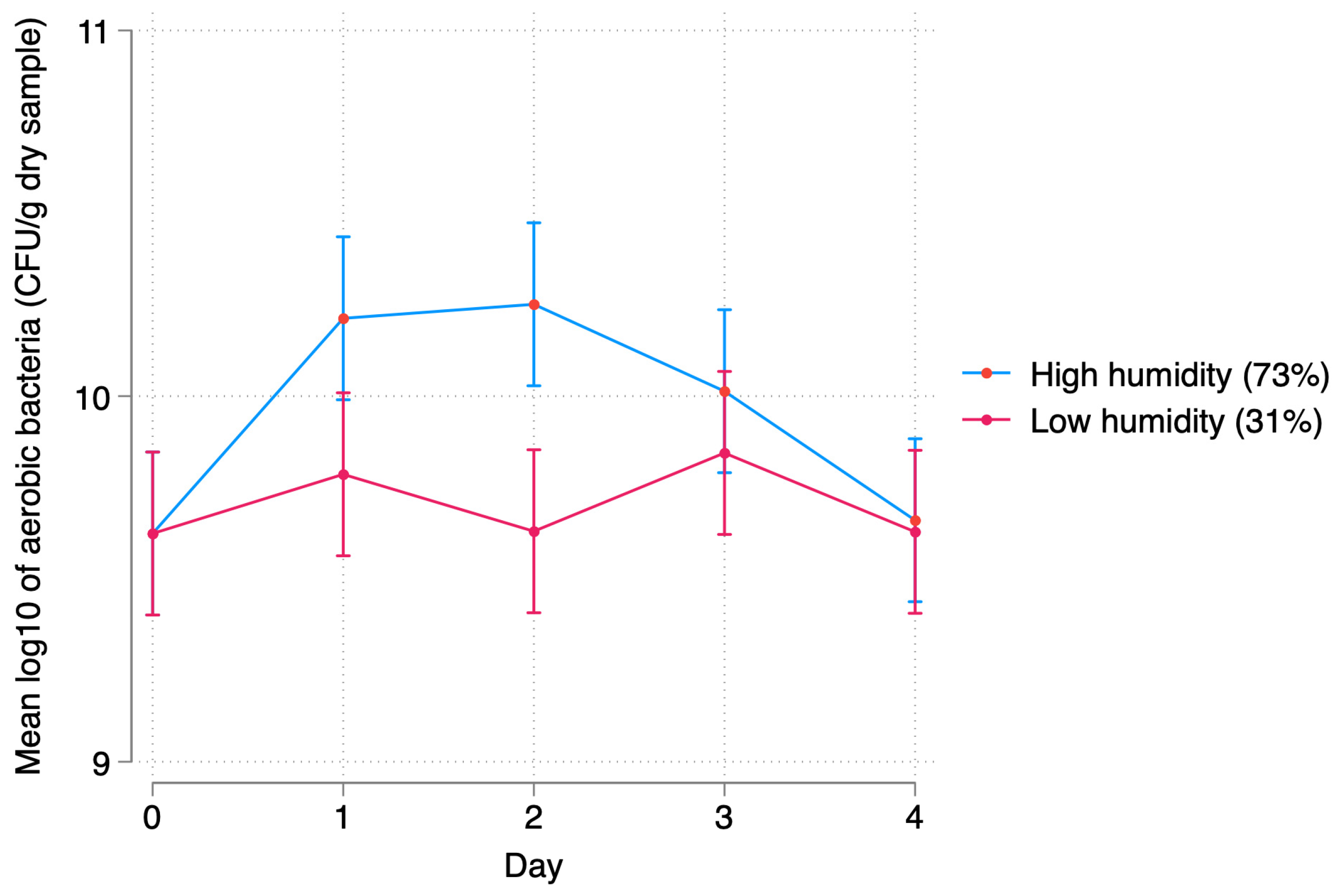 Environments 11 00197 g007