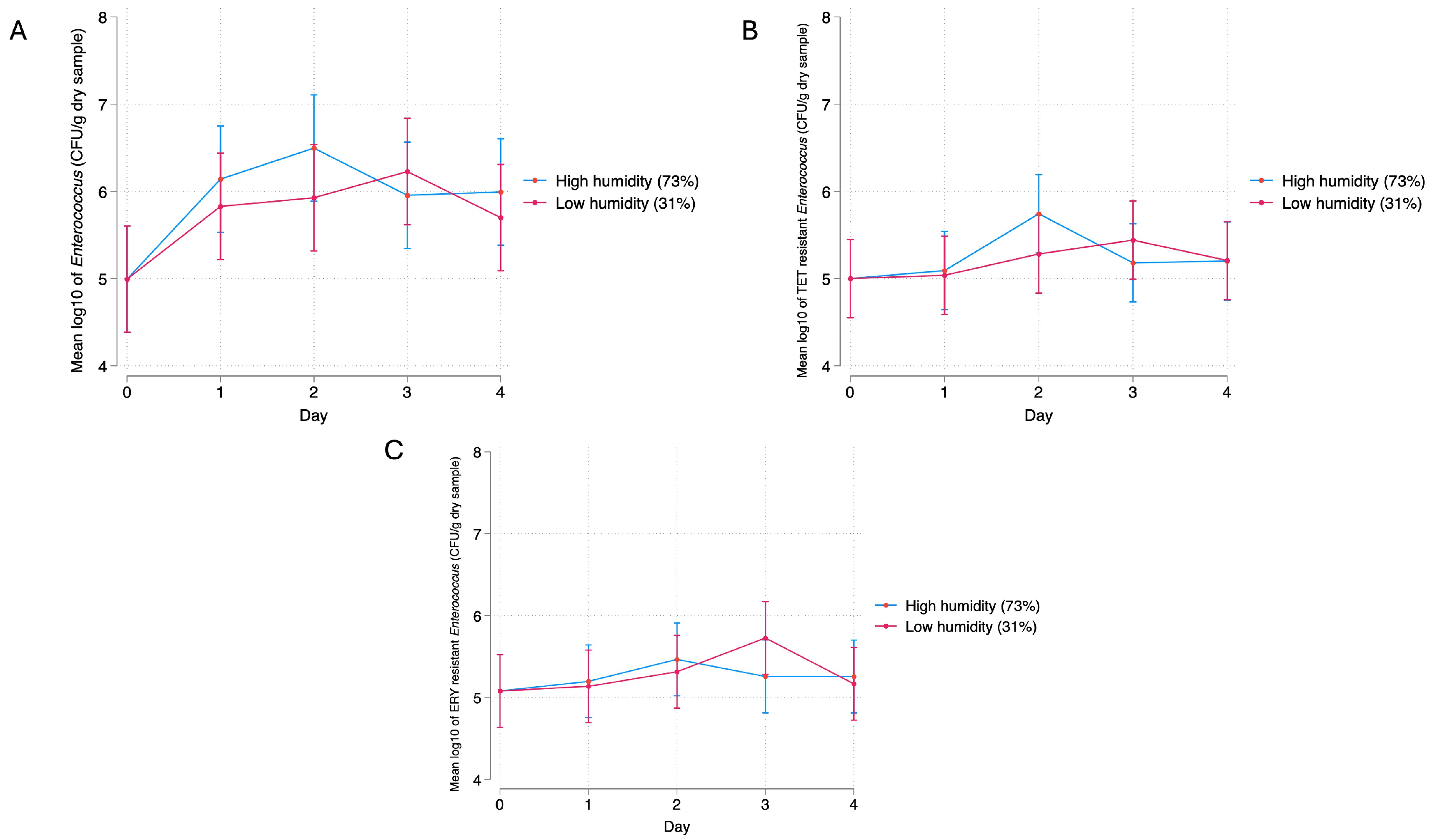 Environments 11 00197 g009