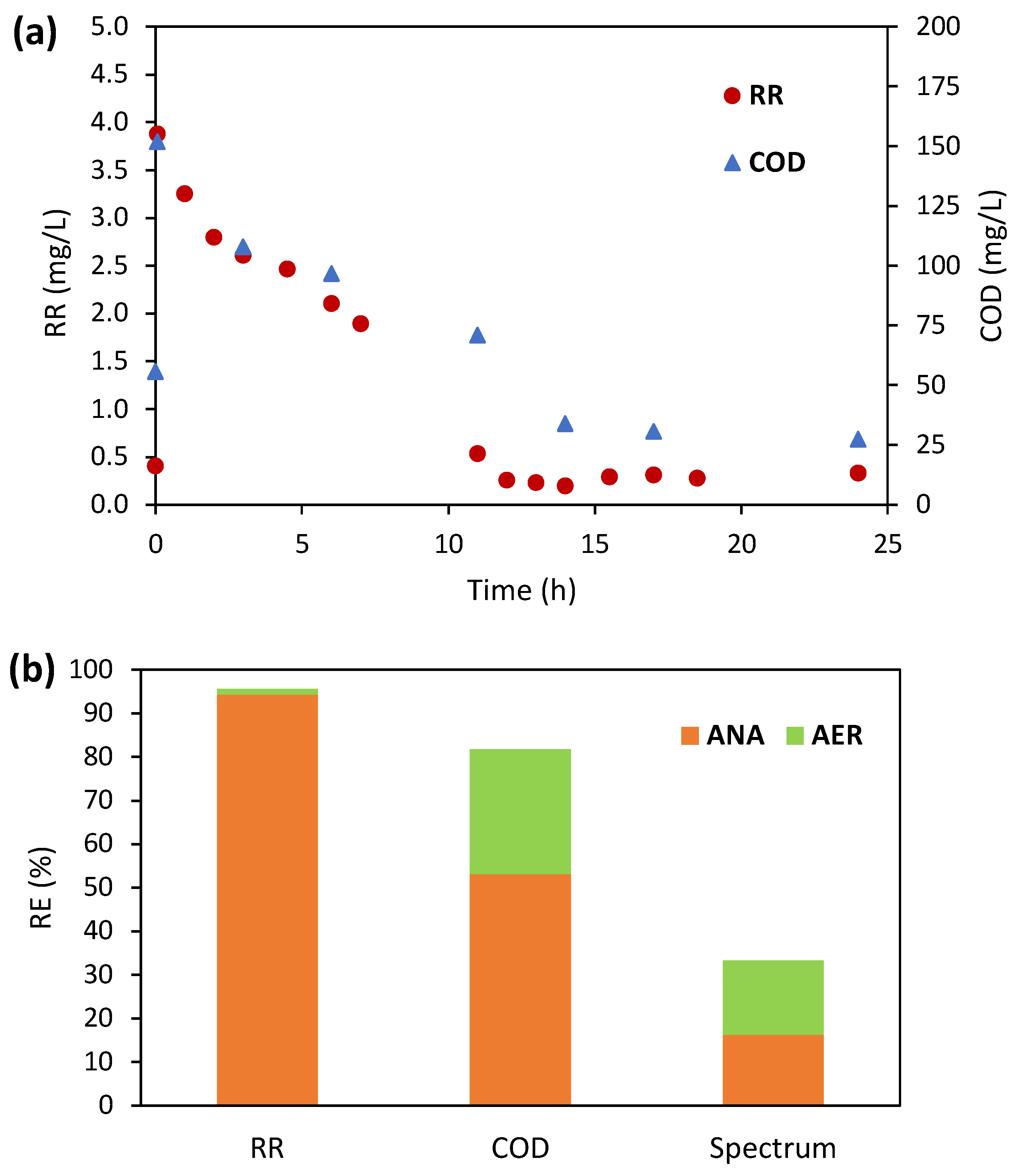 Environments 11 00207 g002