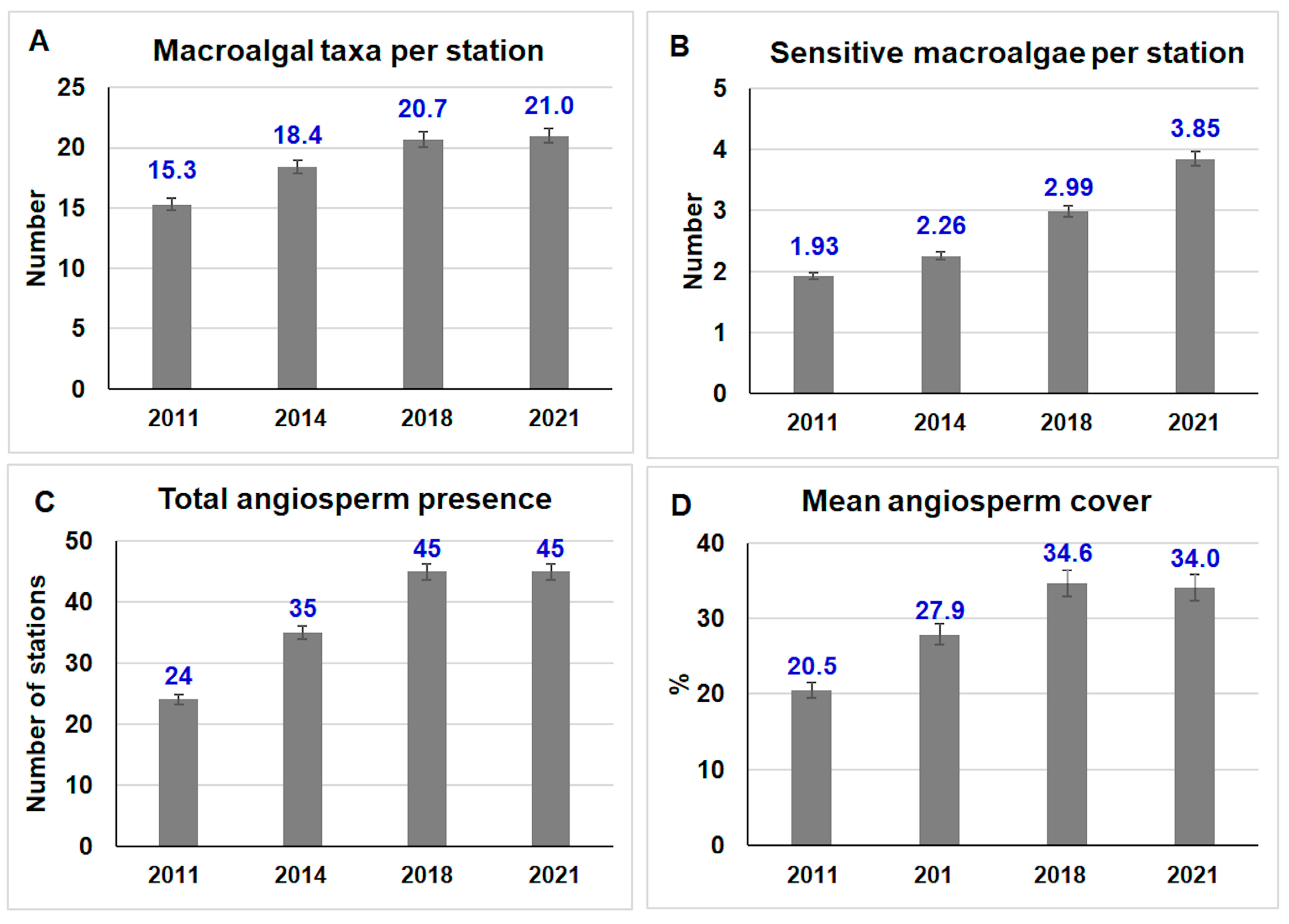 Environments 11 00209 g004