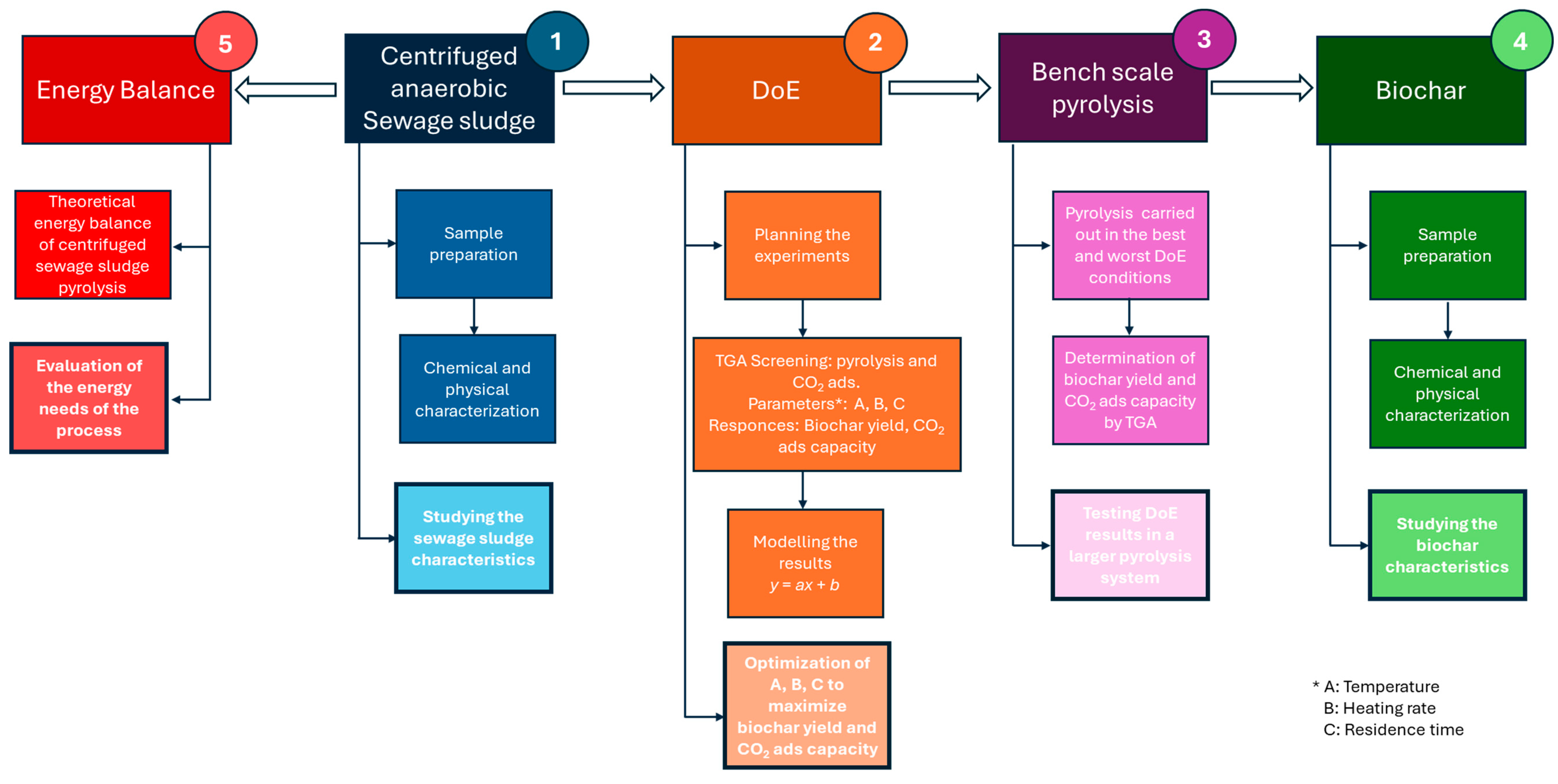Environments 11 00210 g001