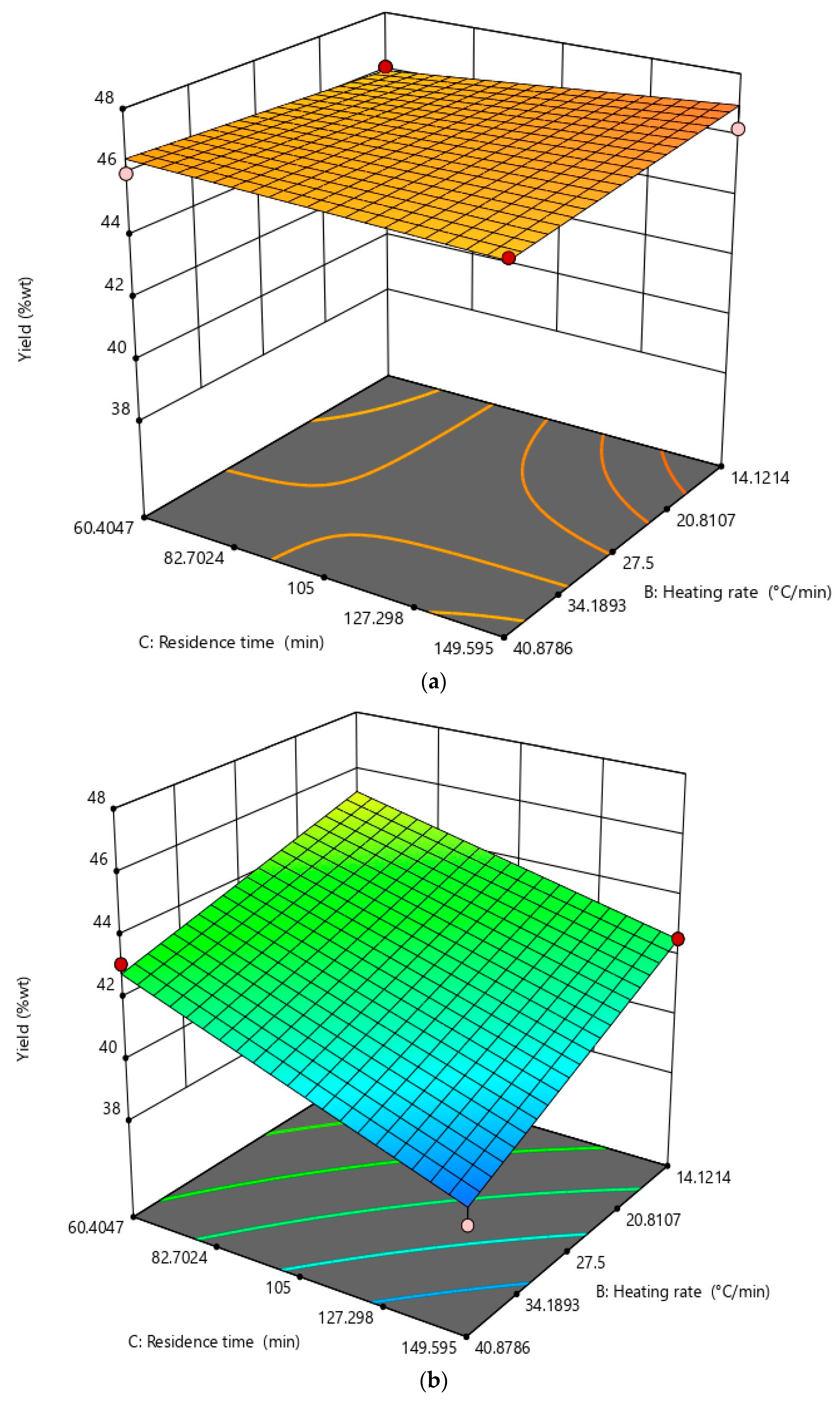 Environments 11 00210 g005