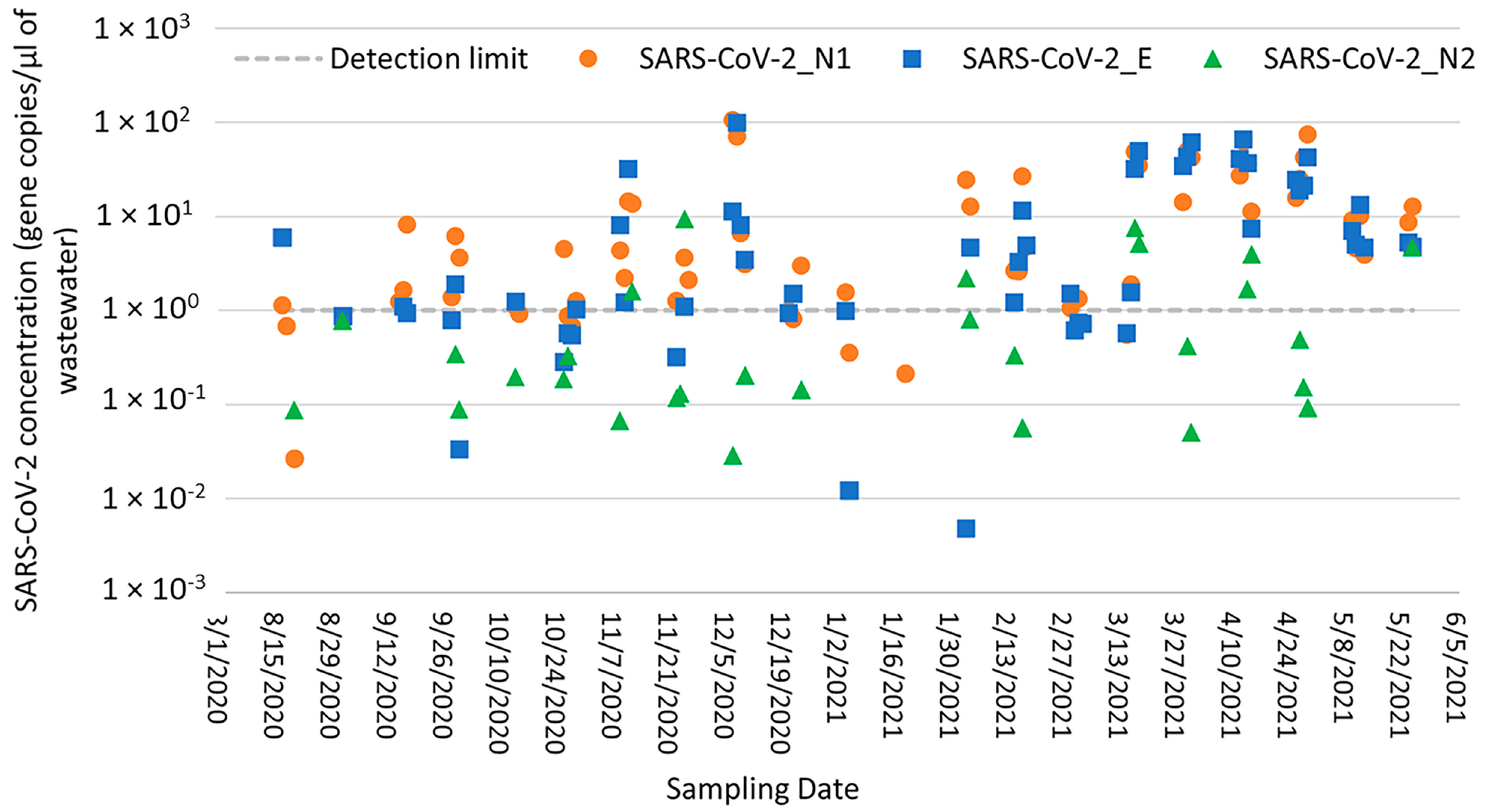 Environments 11 00212 g002